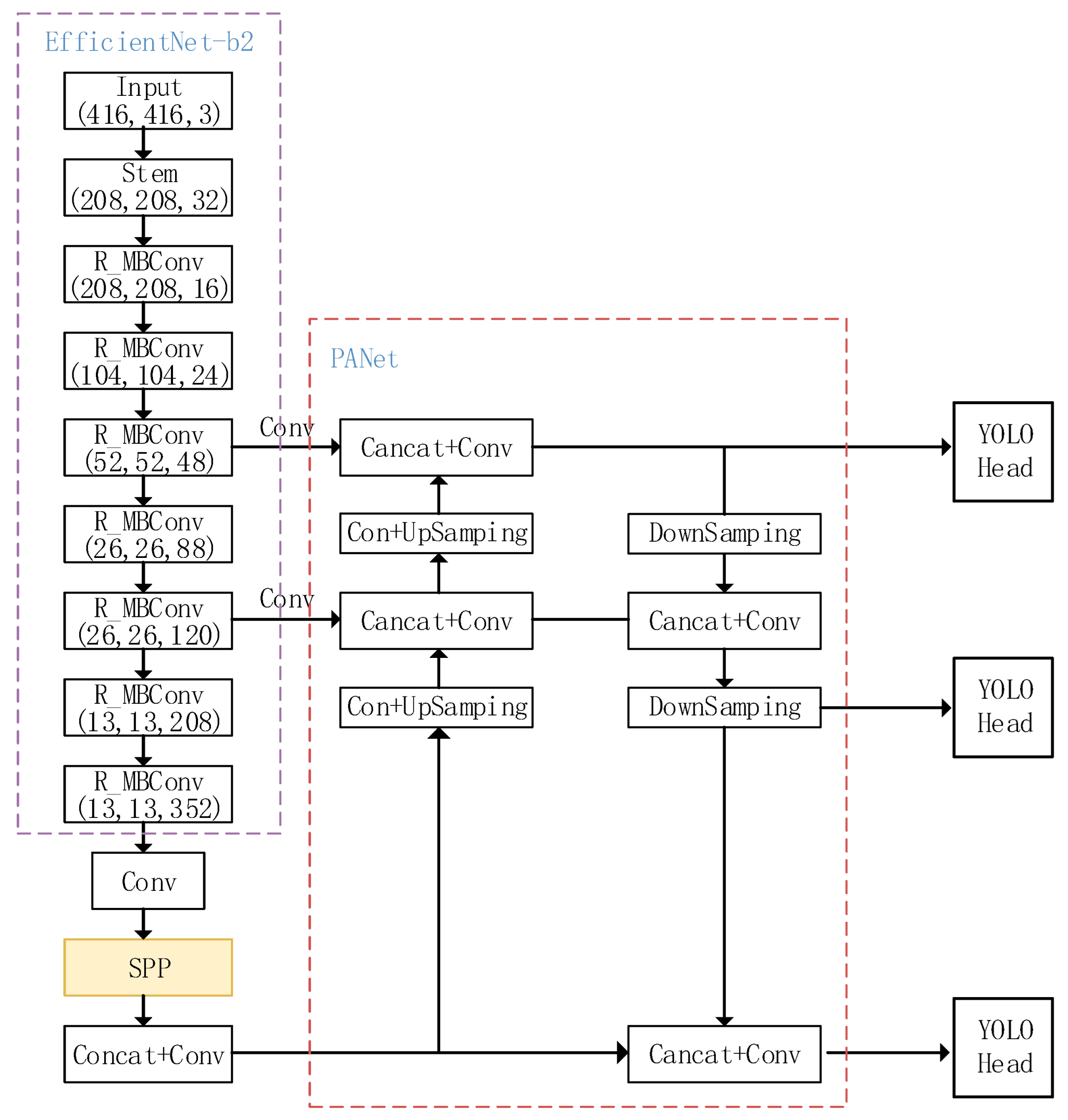 Sensors 23 03646 g006 Sensors 23 03646 g006