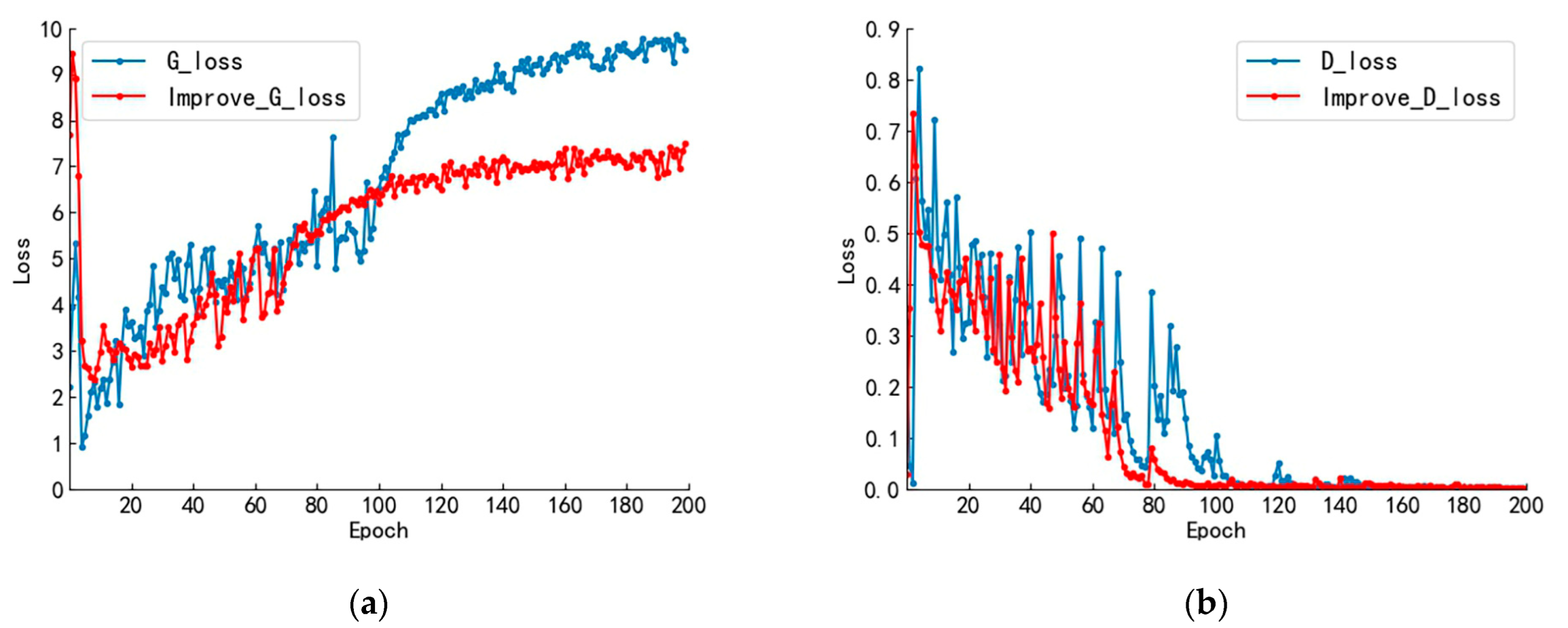 Sensors 23 03646 g008 Sensors 23 03646 g008