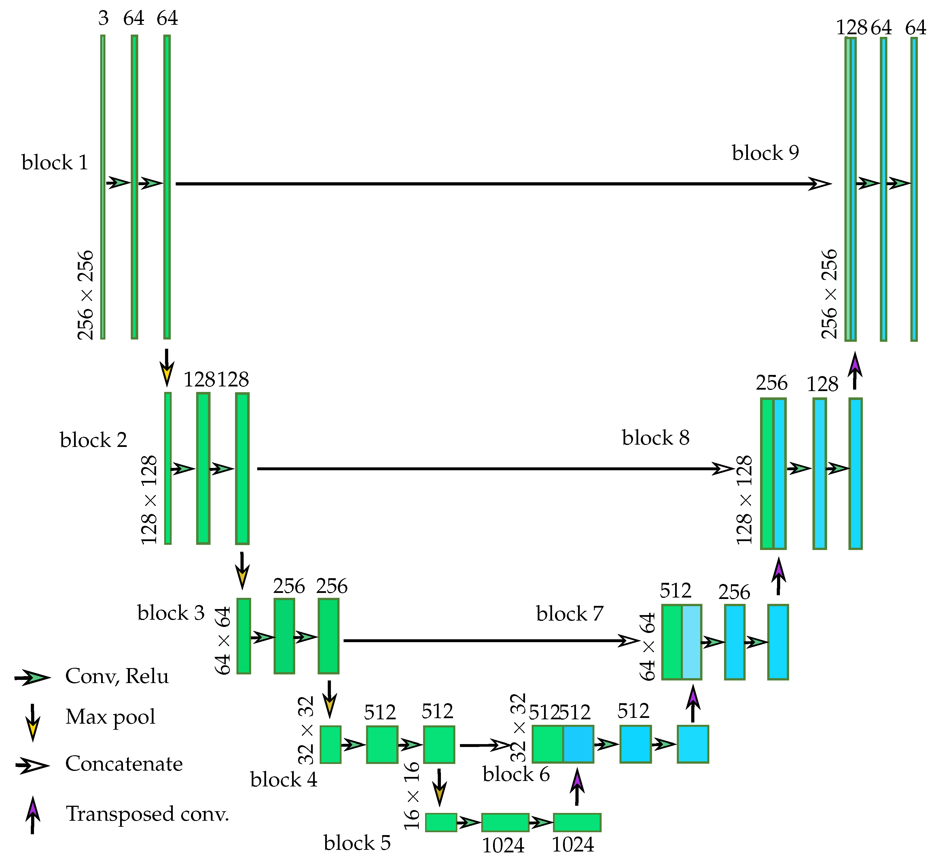 Sensors 23 03647 g003