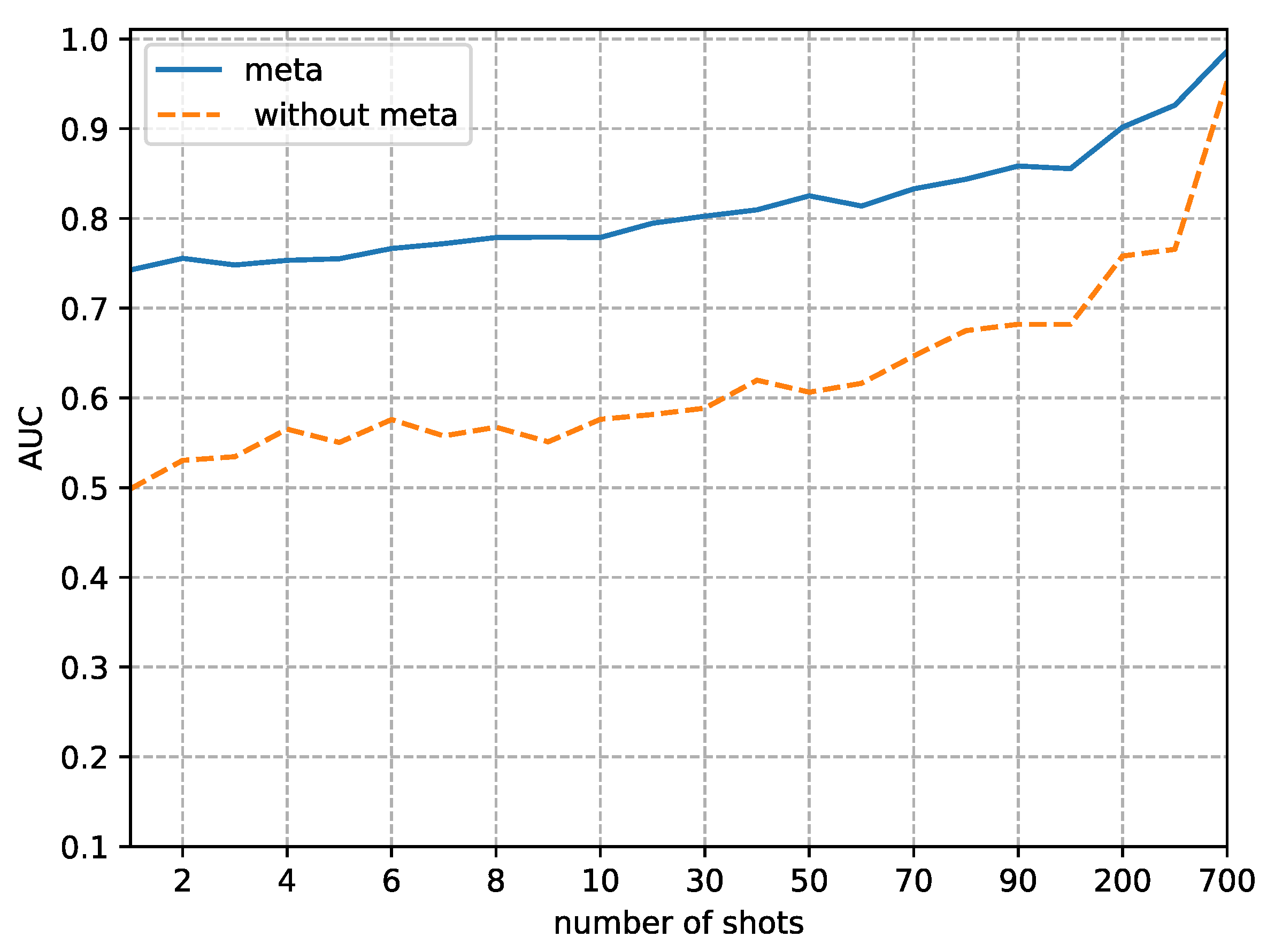 Sensors 23 03647 g009