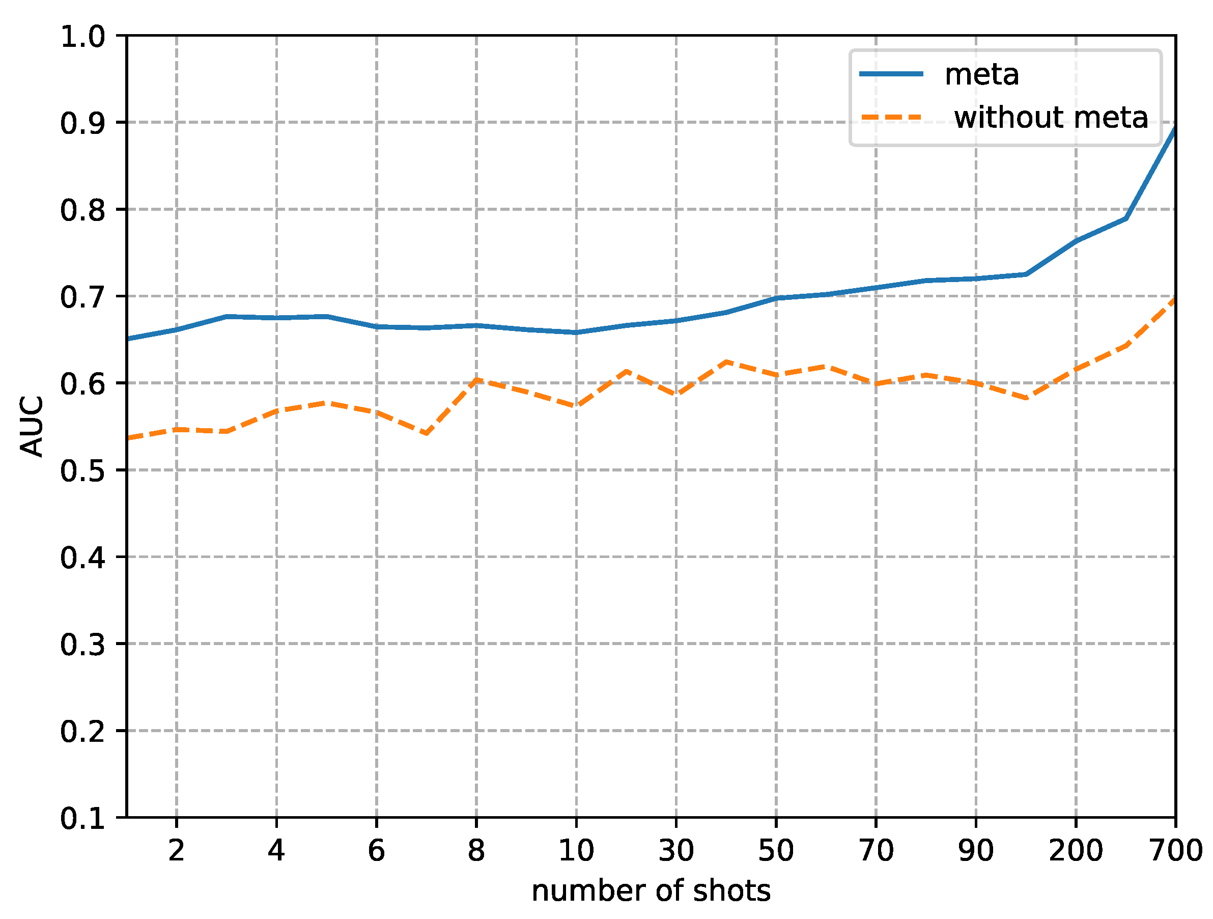 Sensors 23 03647 g011