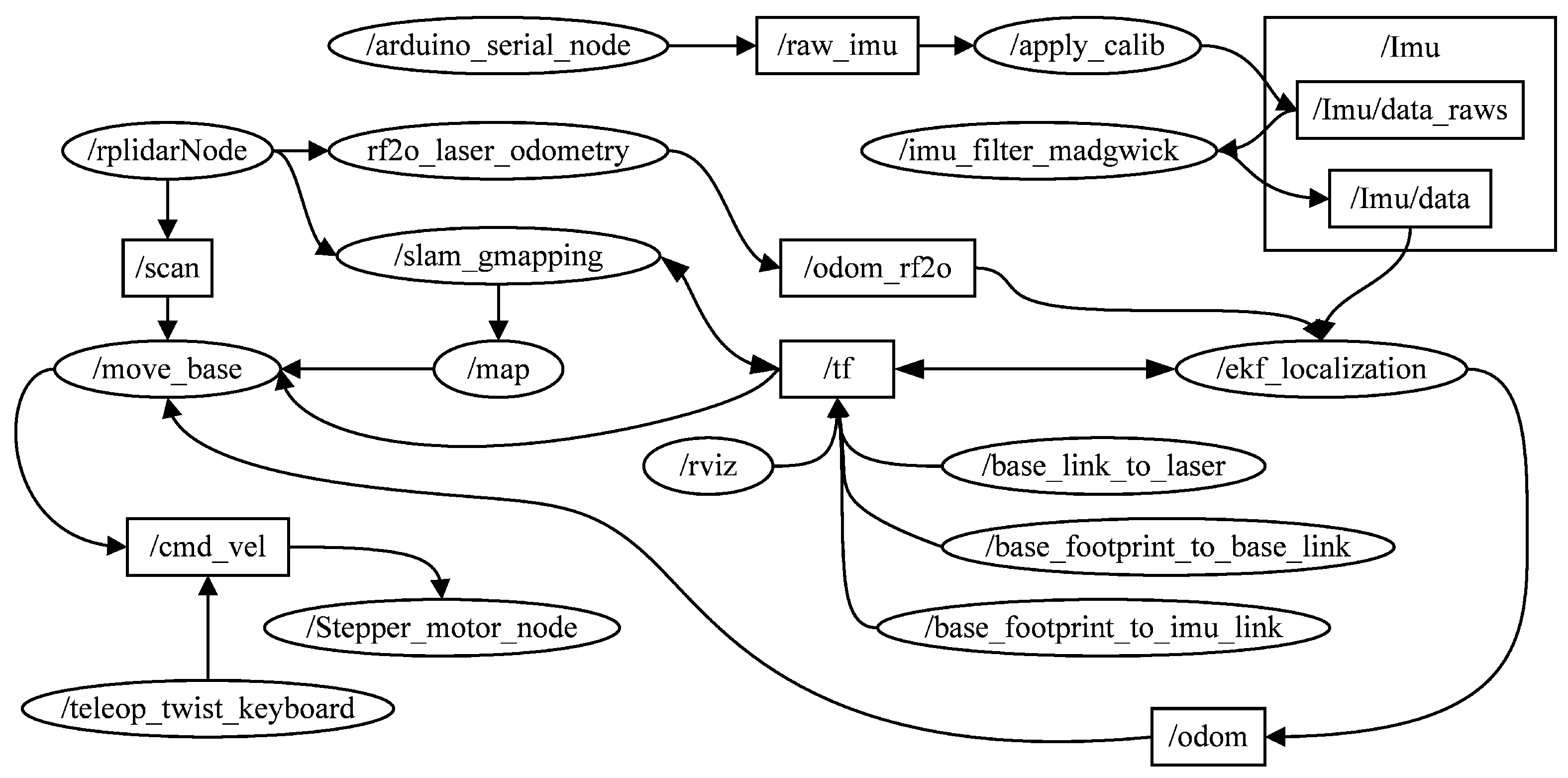 Sensors 23 03648 g005