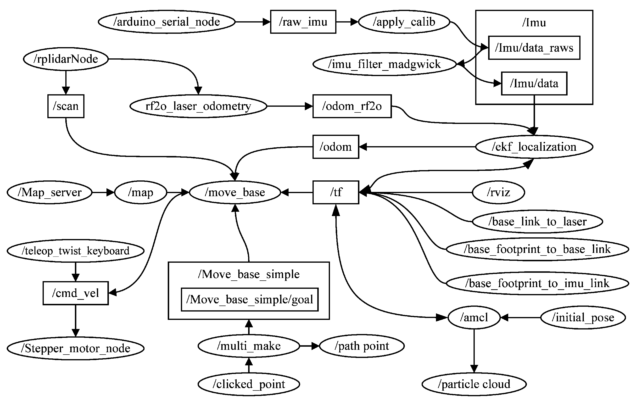 Sensors 23 03648 g006