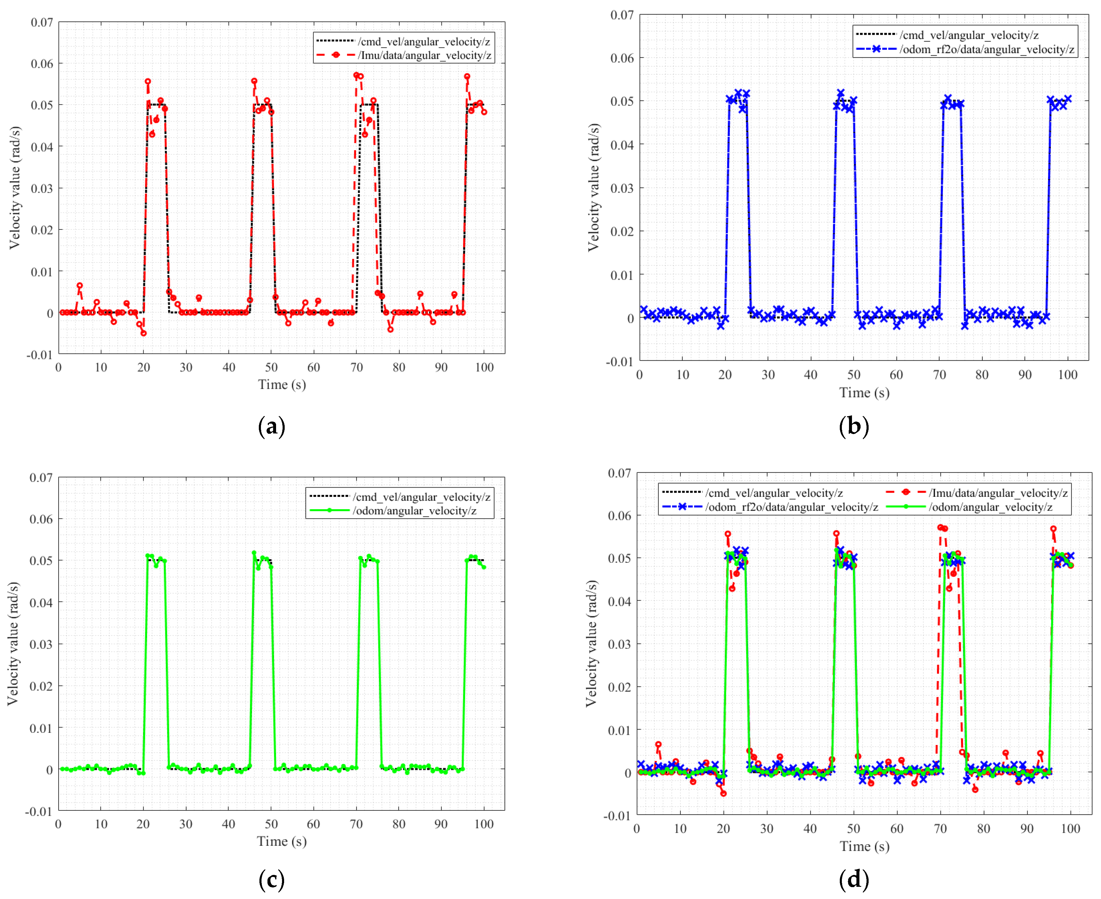 Sensors 23 03648 g010