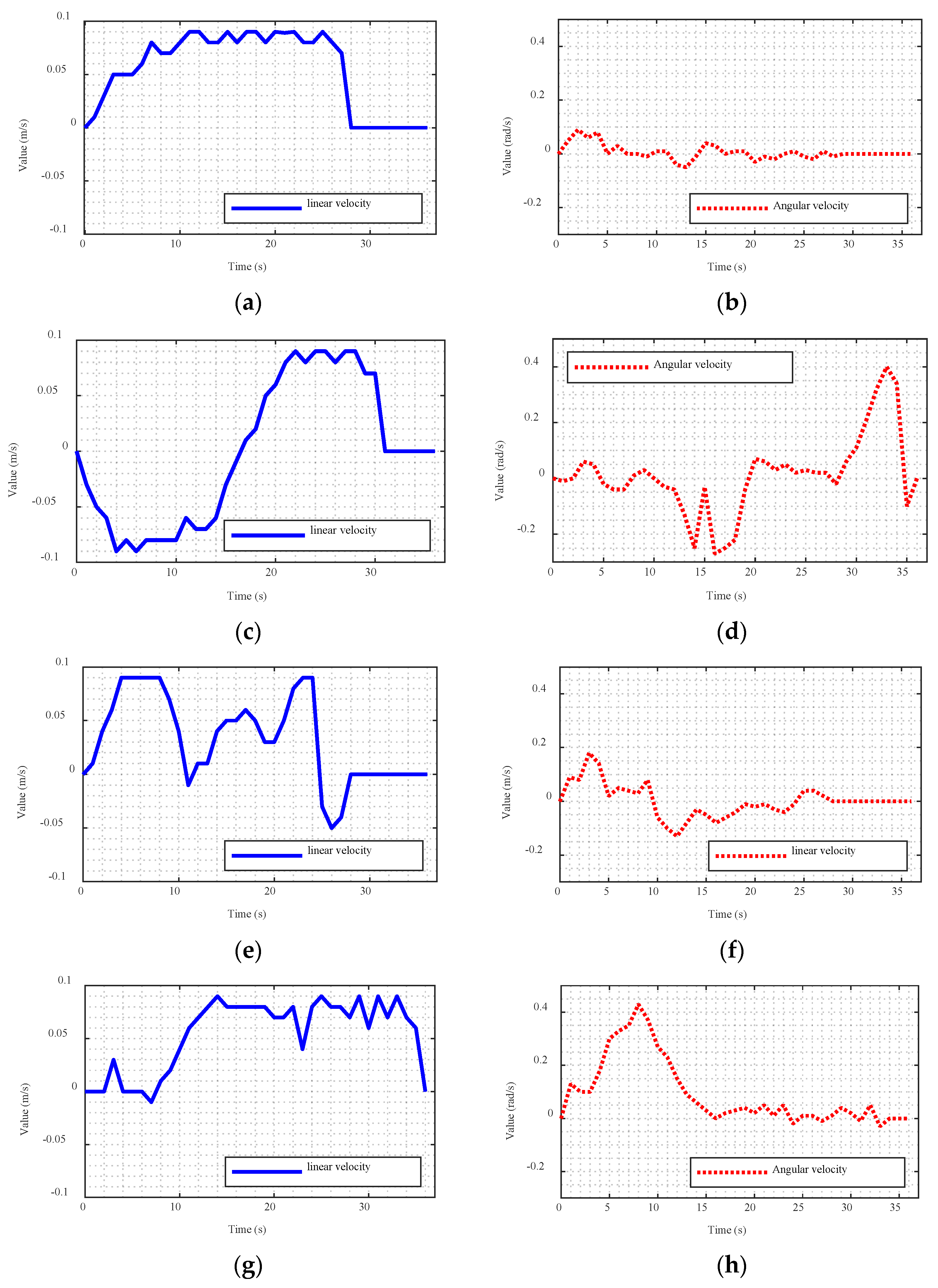 Sensors 23 03648 g015