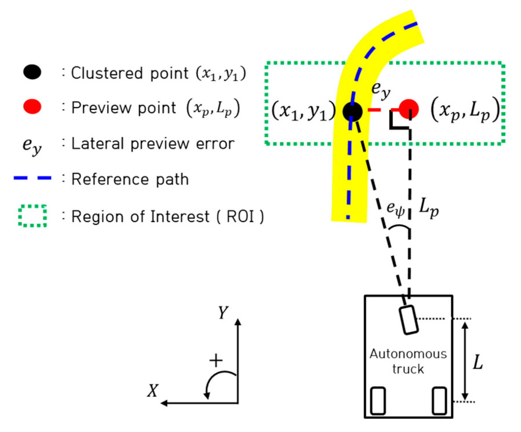 Development of a Particle Filter-Based Path Tracking Algorithm of ...