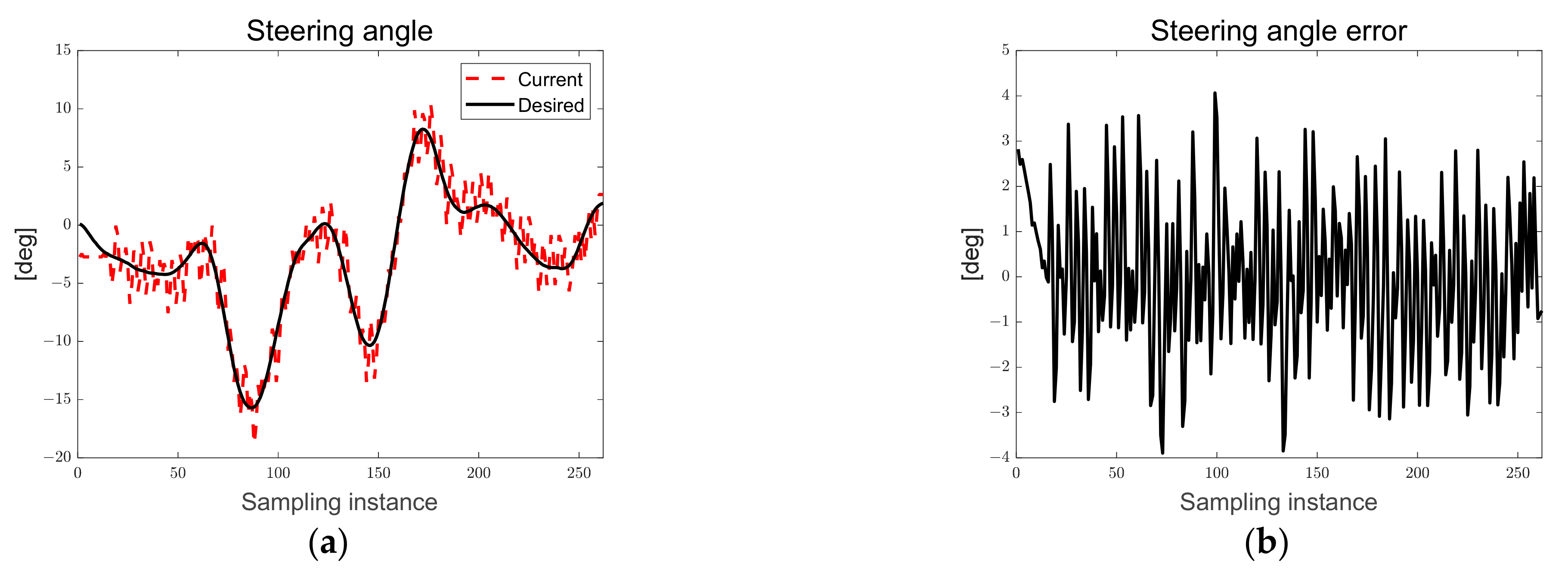 Sensors 23 03650 g023