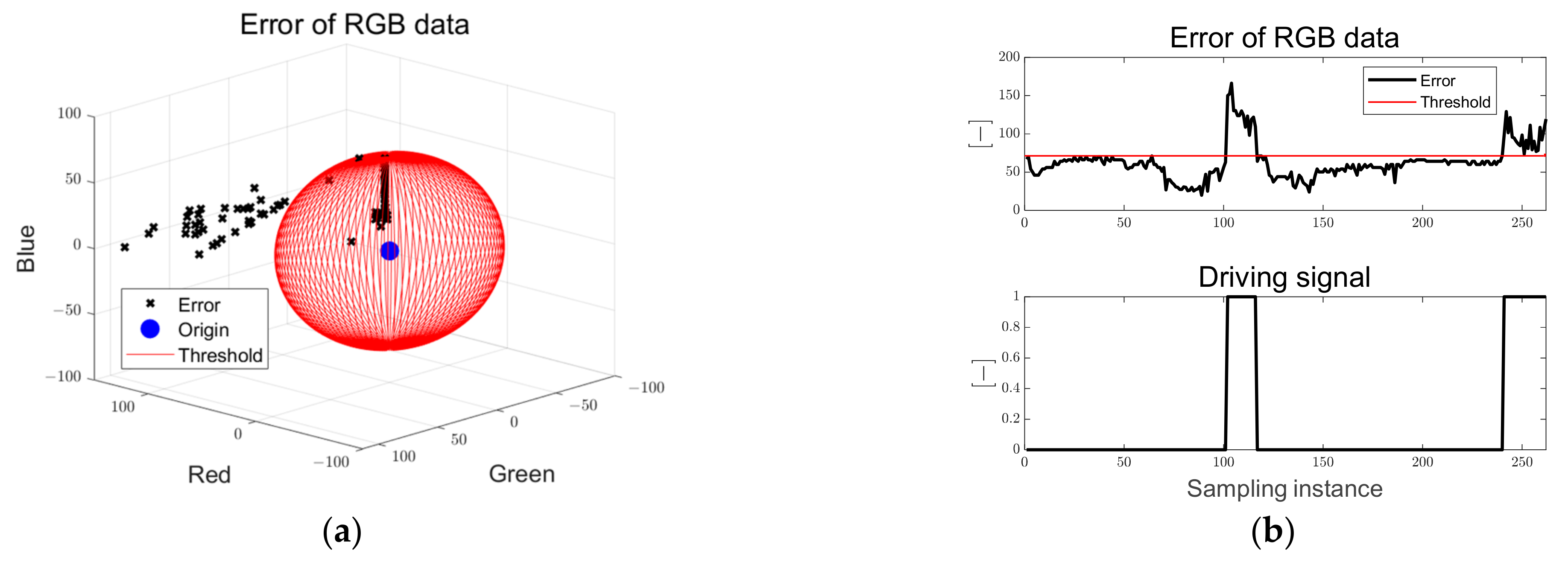 Sensors 23 03650 g024