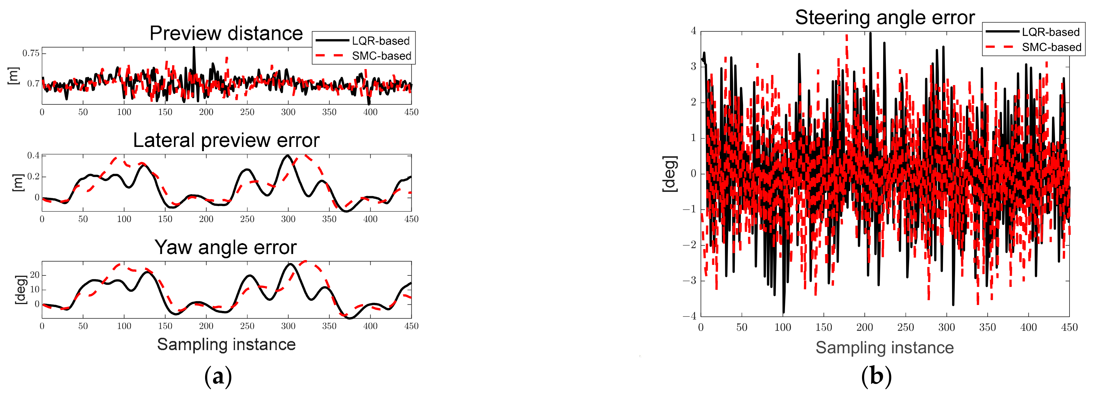 Sensors 23 03650 g027