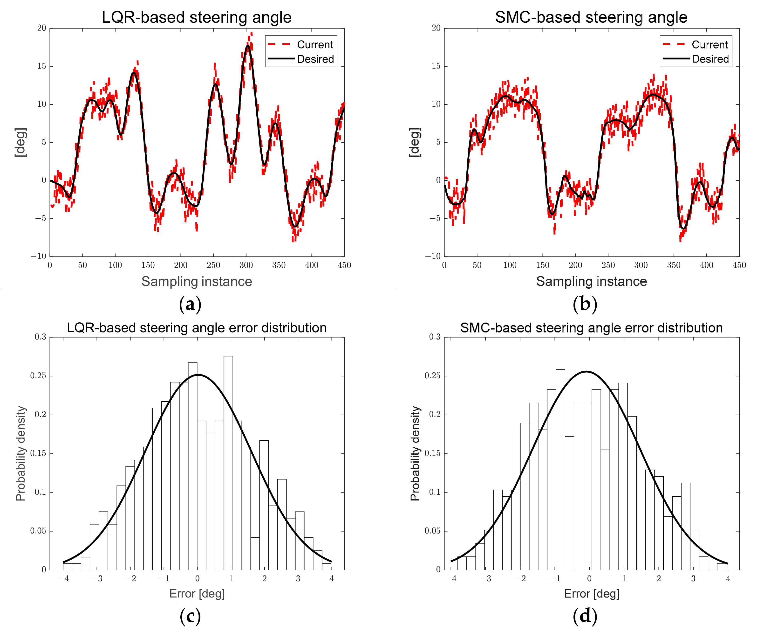 Sensors 23 03650 g028
