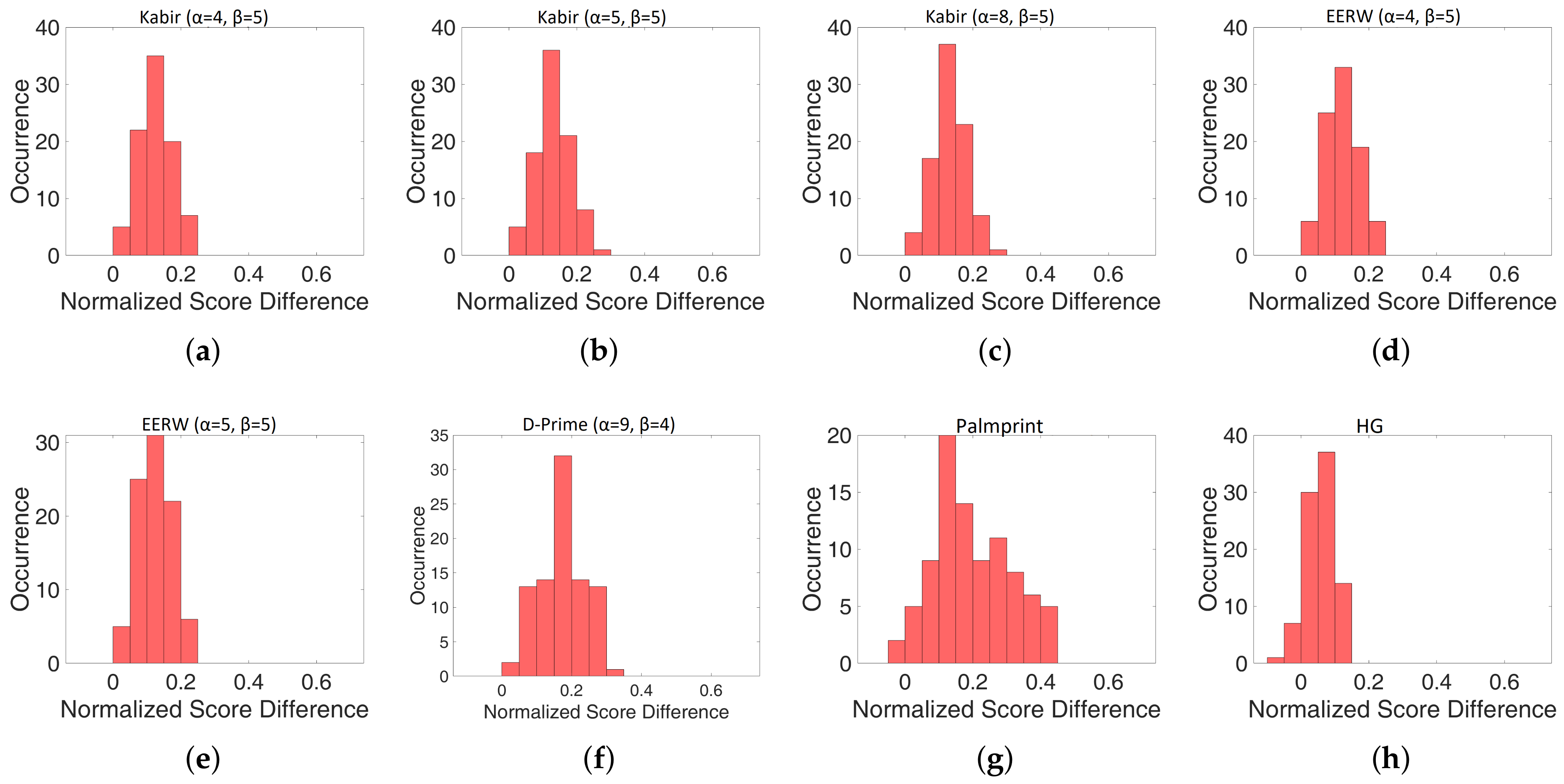 Sensors 23 03653 g007 Sensors 23 03653 g007
