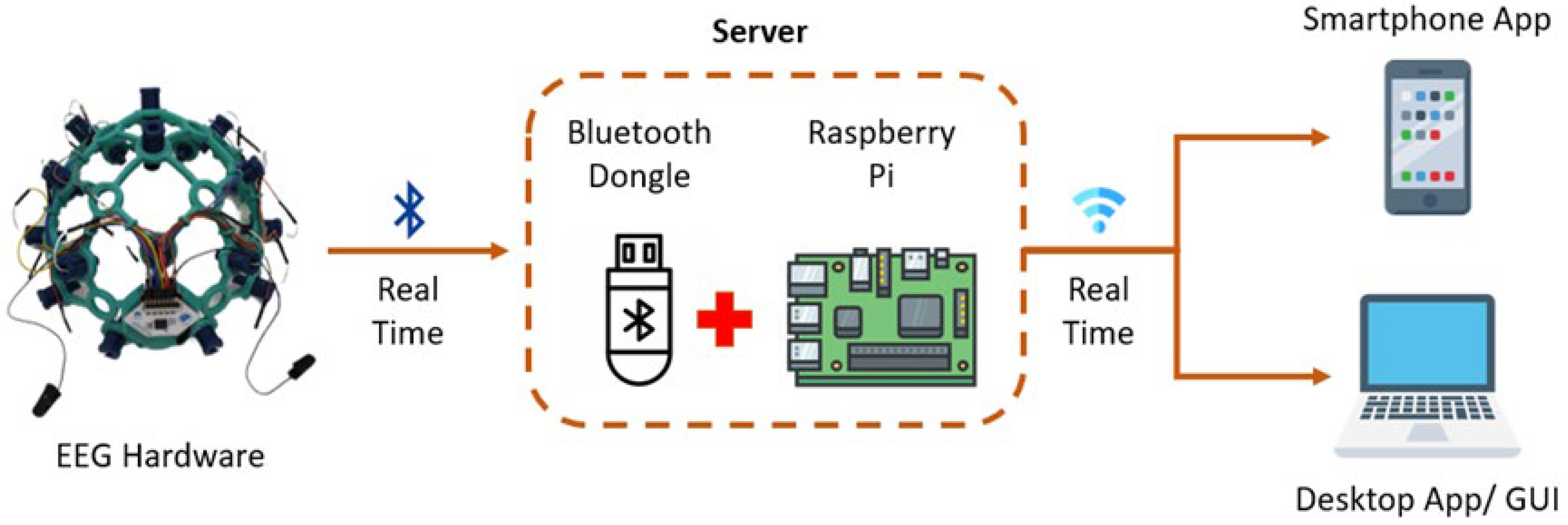 Sensors 23 03654 g004 Sensors 23 03654 g004