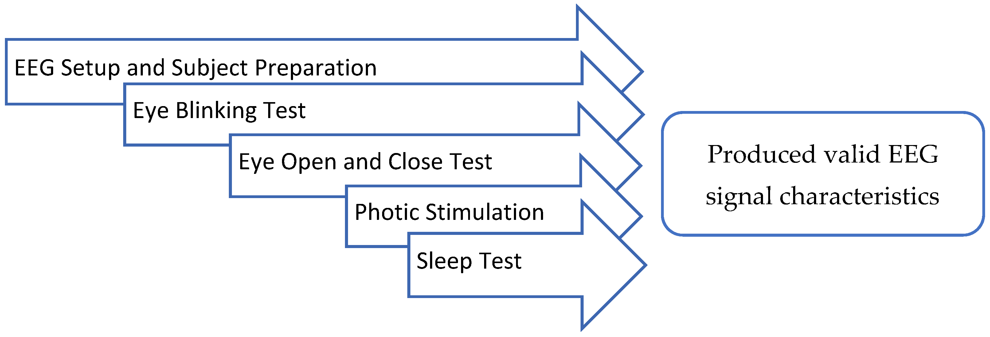 Sensors 23 03654 g005 Sensors 23 03654 g005