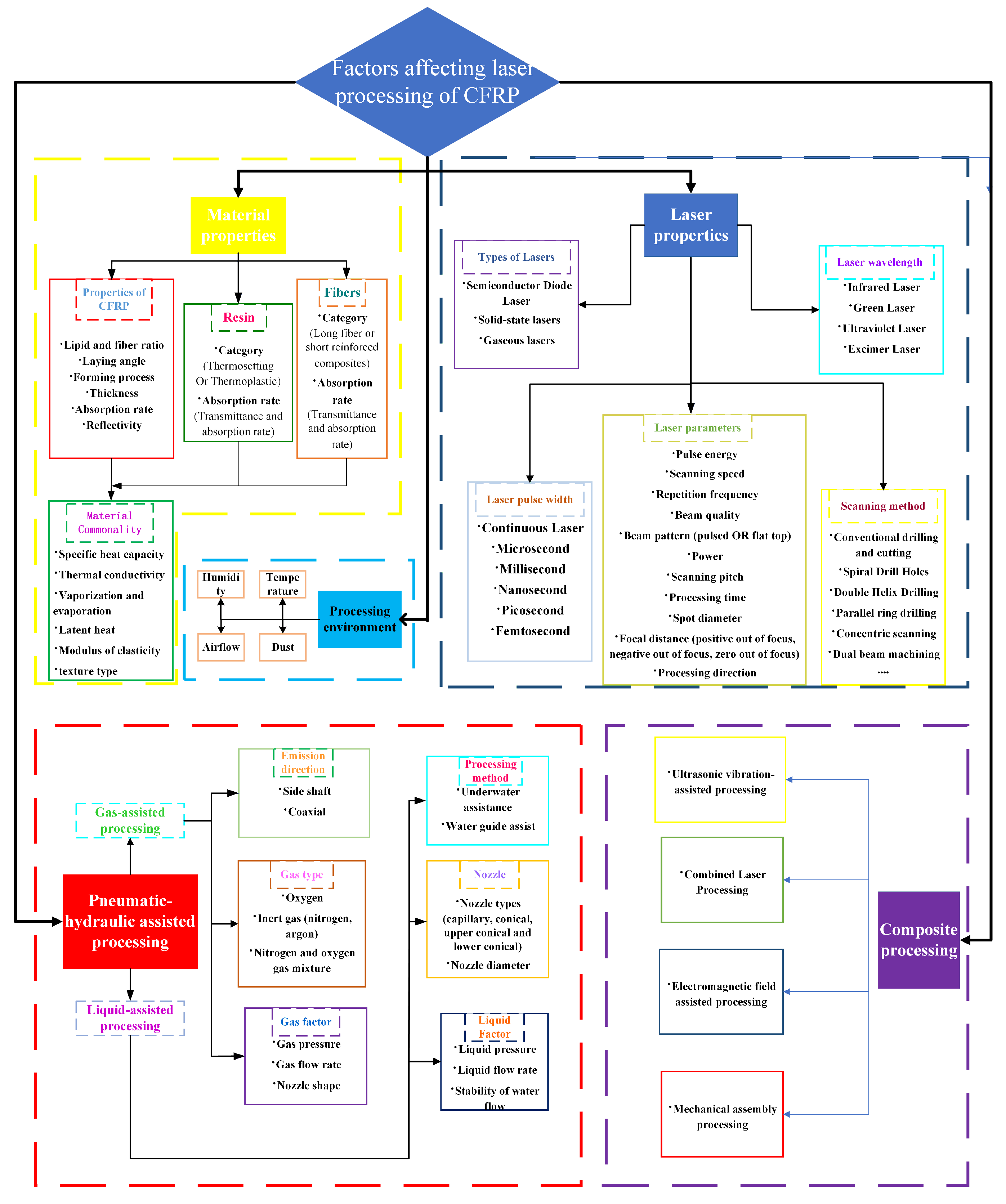 Sensors 23 03659 g001