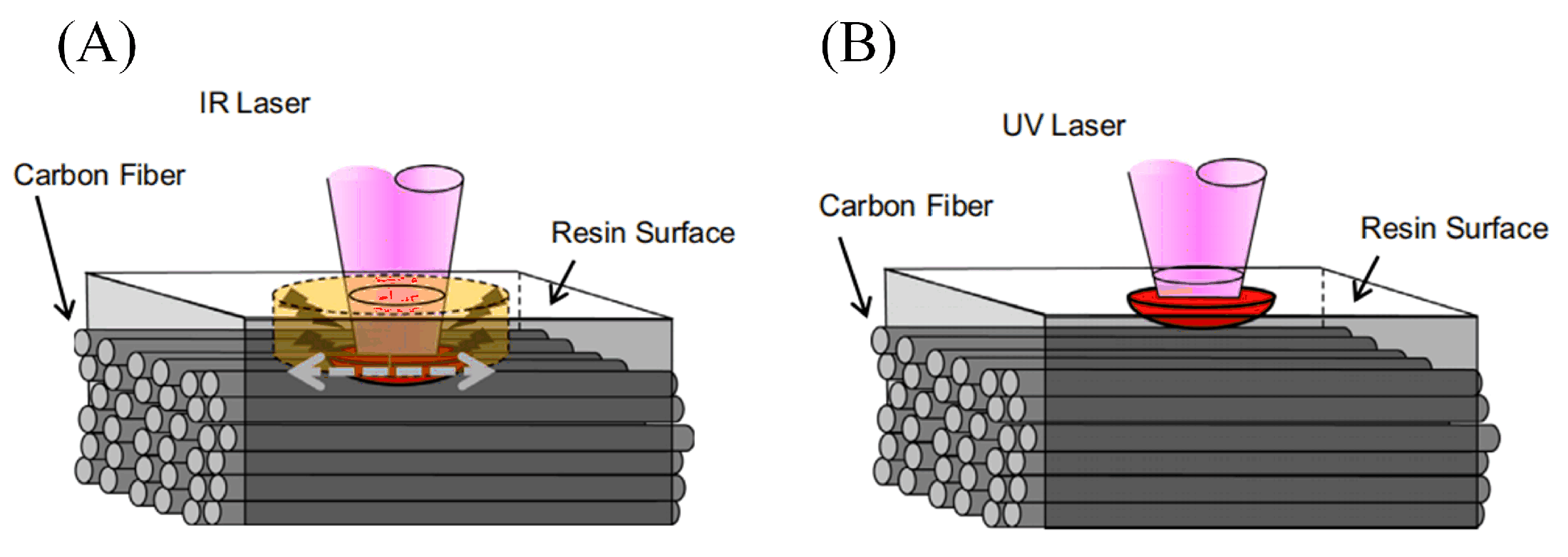 Sensors 23 03659 g005