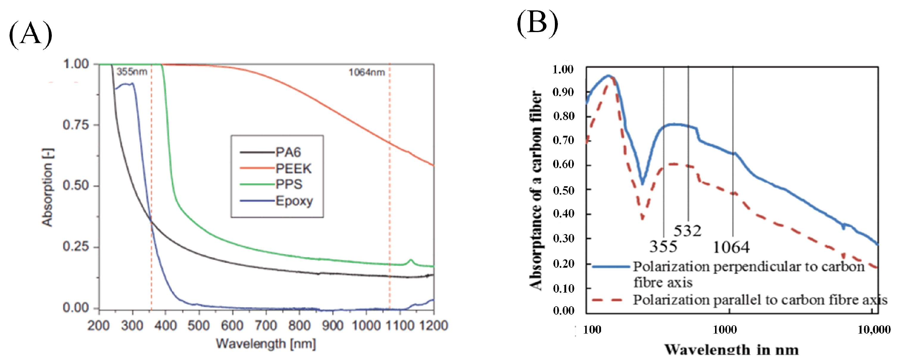 Sensors 23 03659 g009