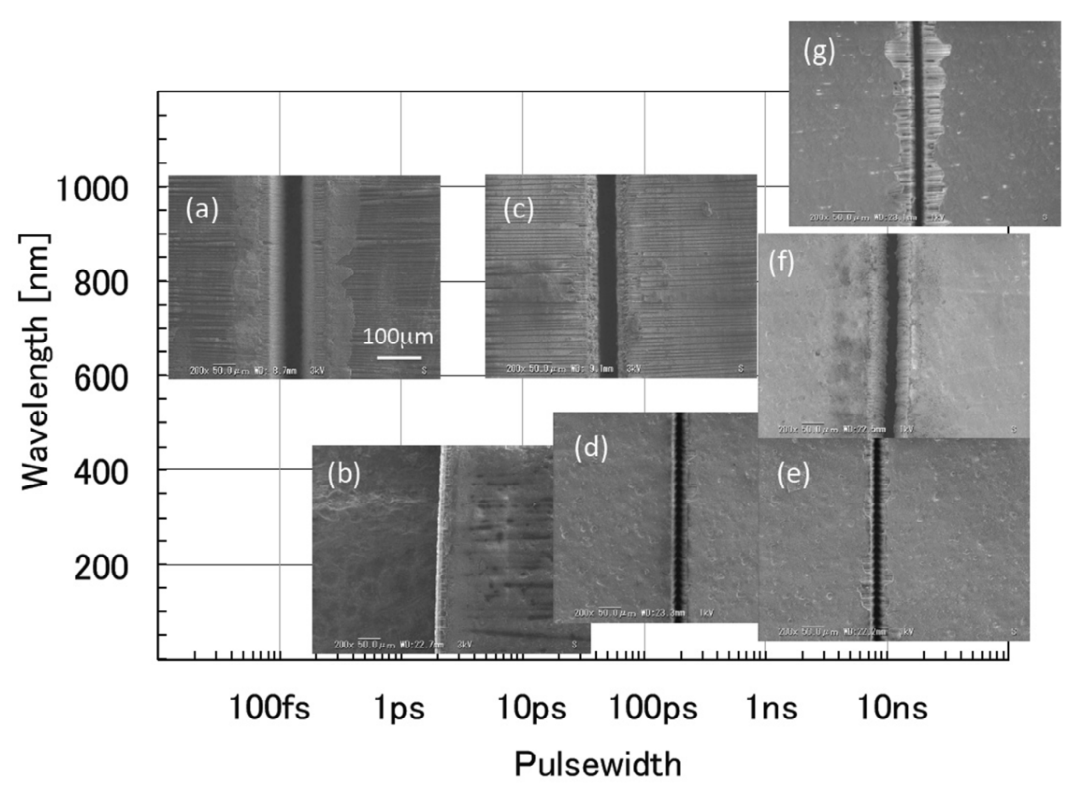 Sensors 23 03659 g010