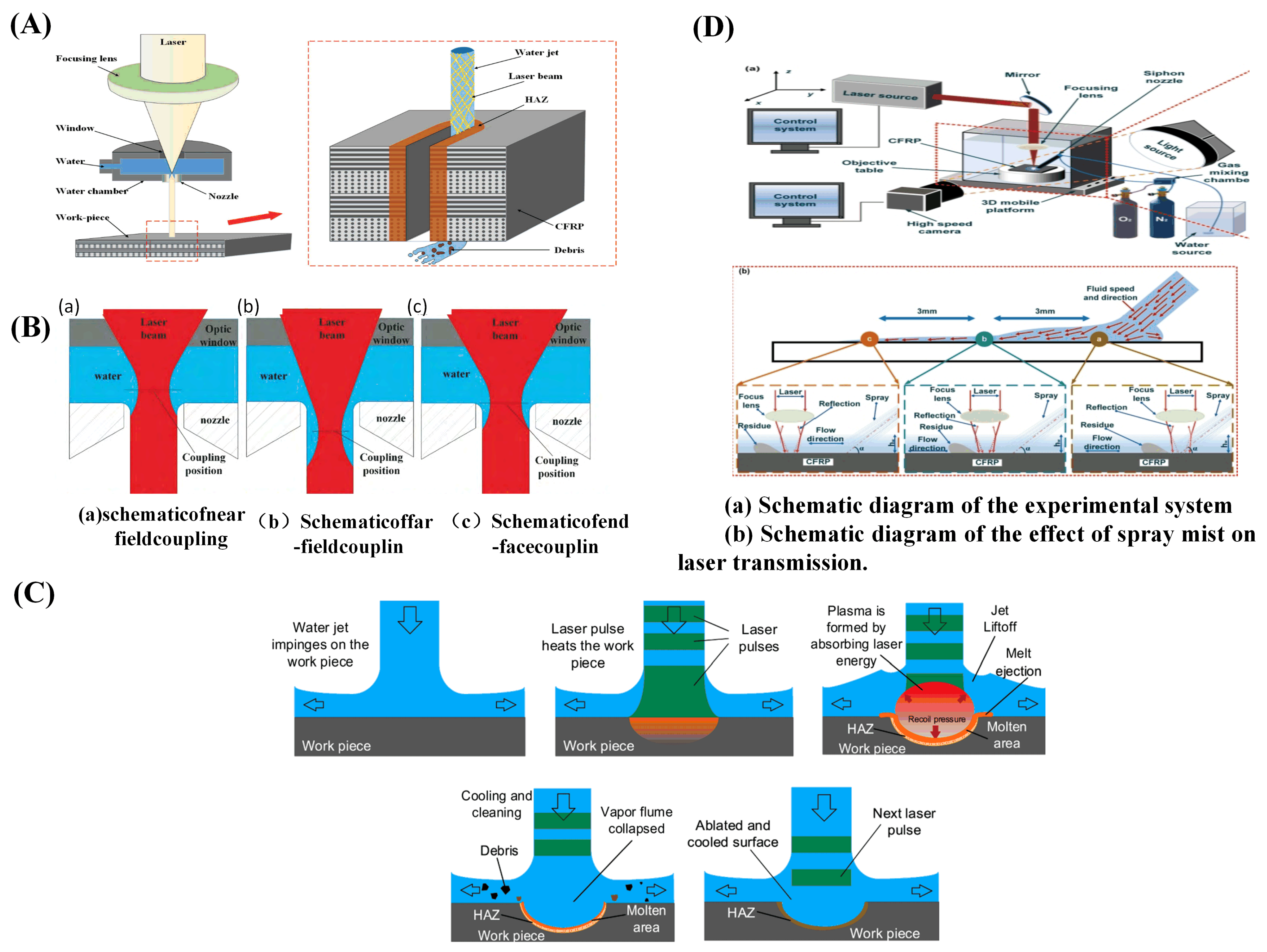 Sensors 23 03659 g016