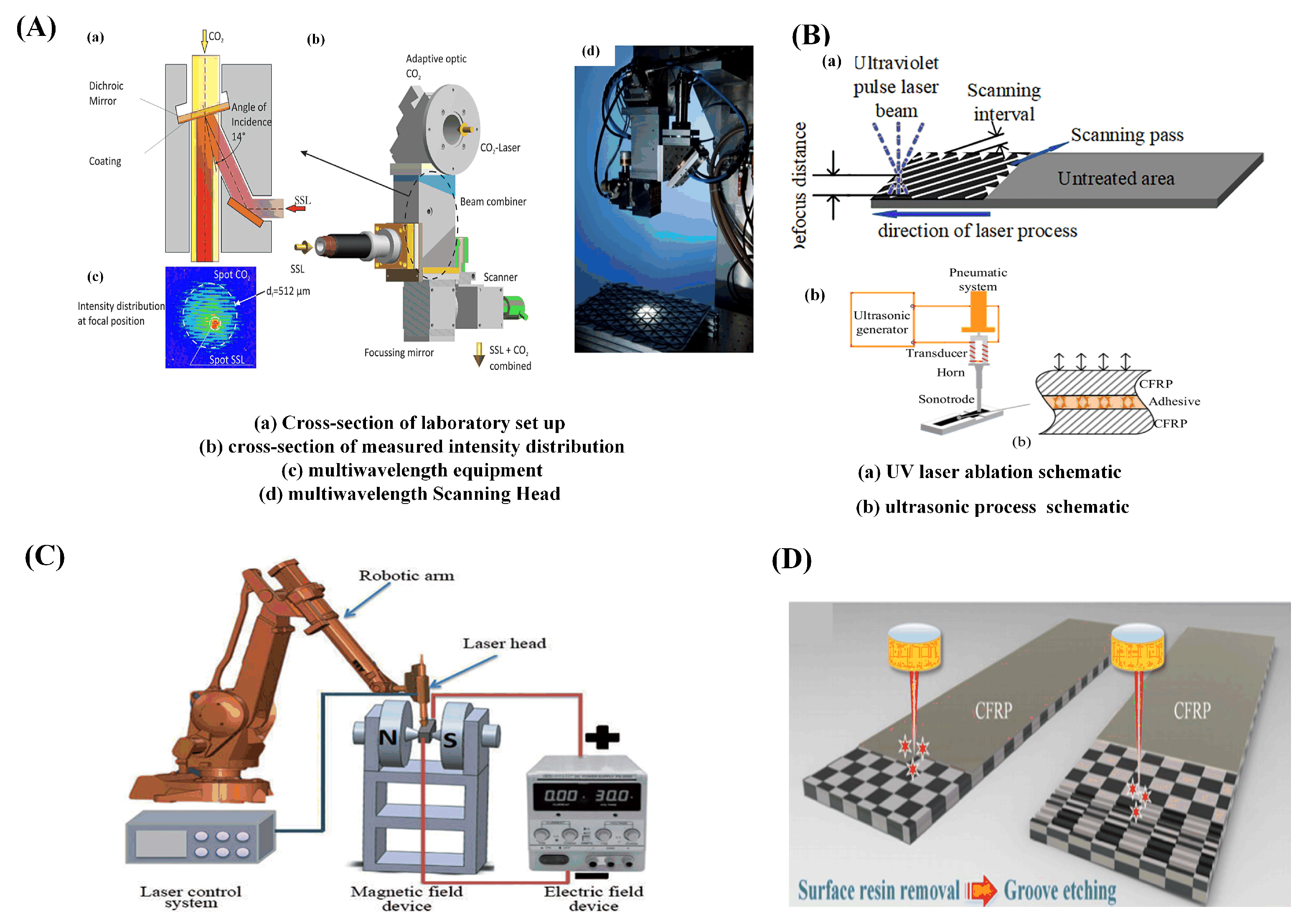 Sensors 23 03659 g017