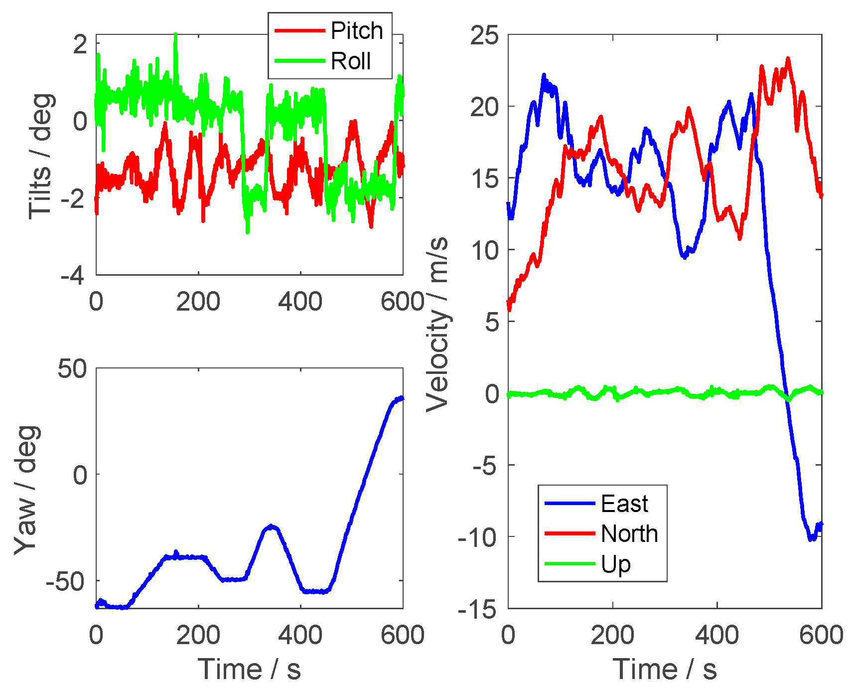 Sensors 23 03662 g008
