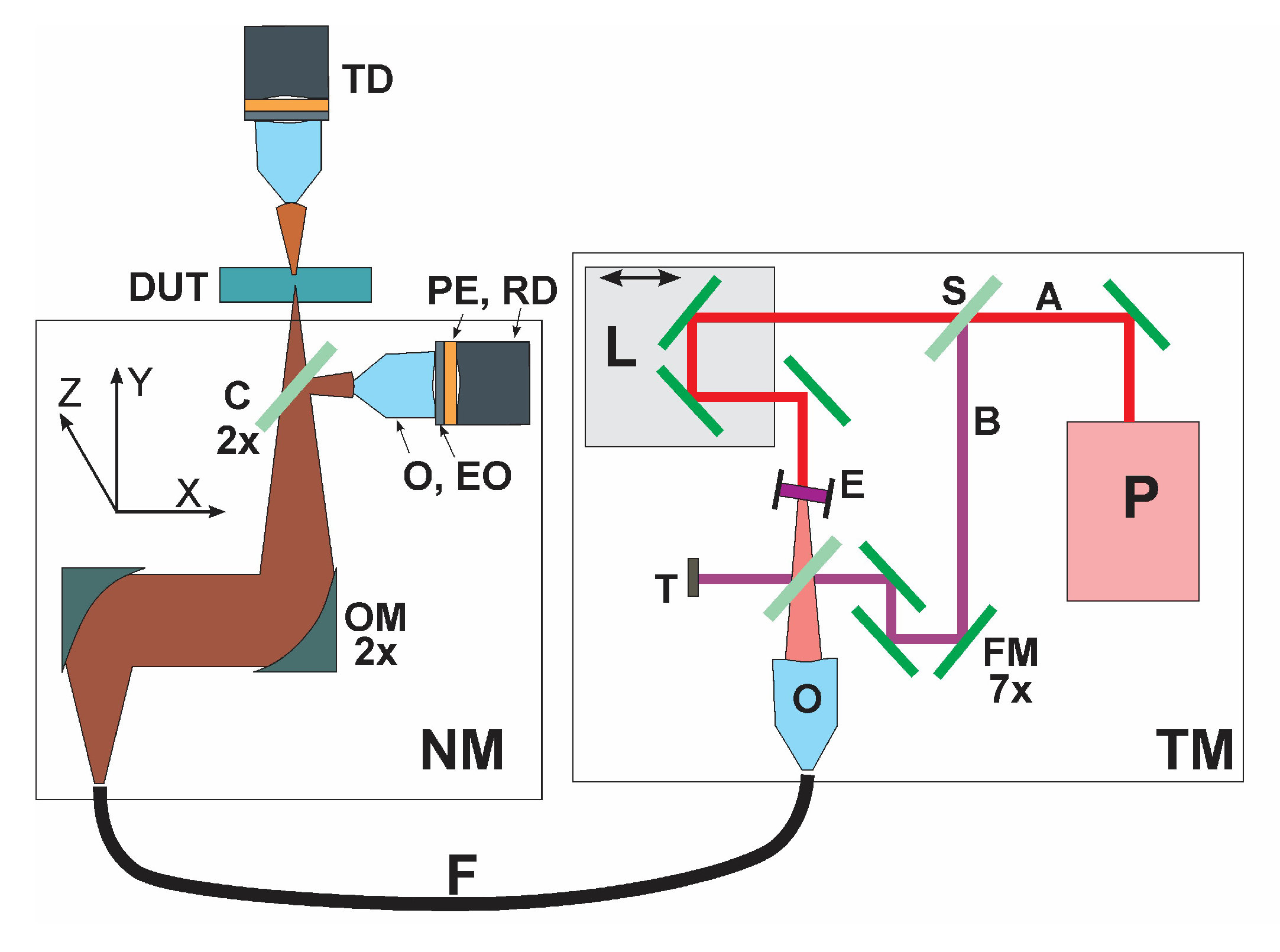 Sensors 23 03663 g001