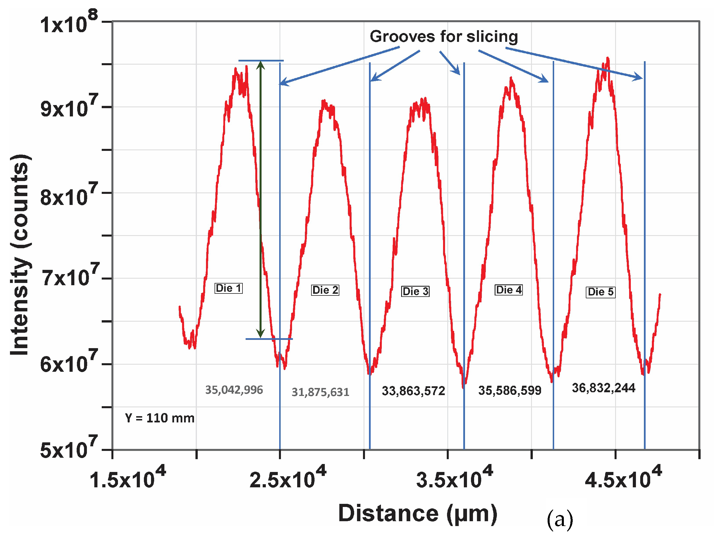Sensors 23 03663 g006a