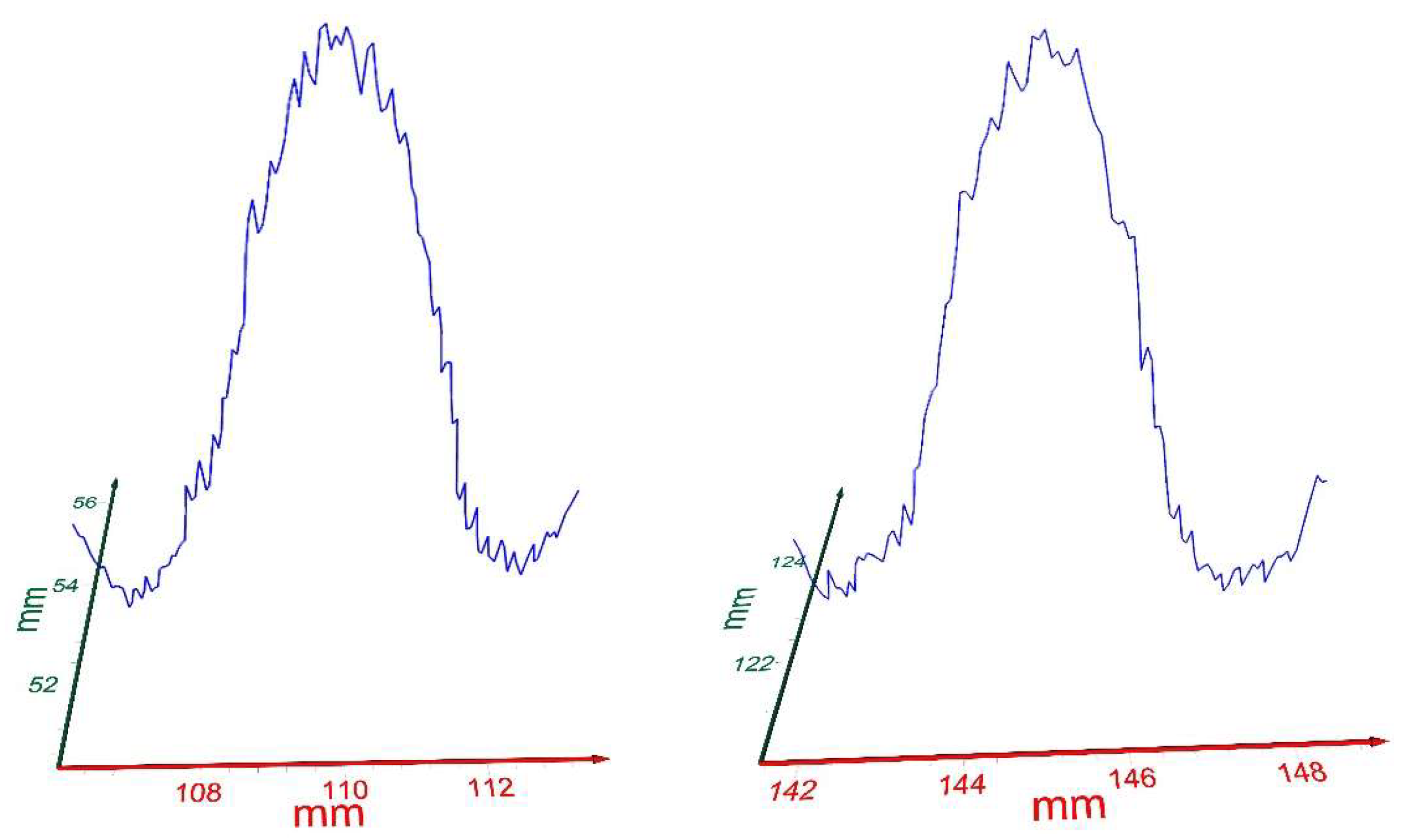 Sensors 23 03663 g009