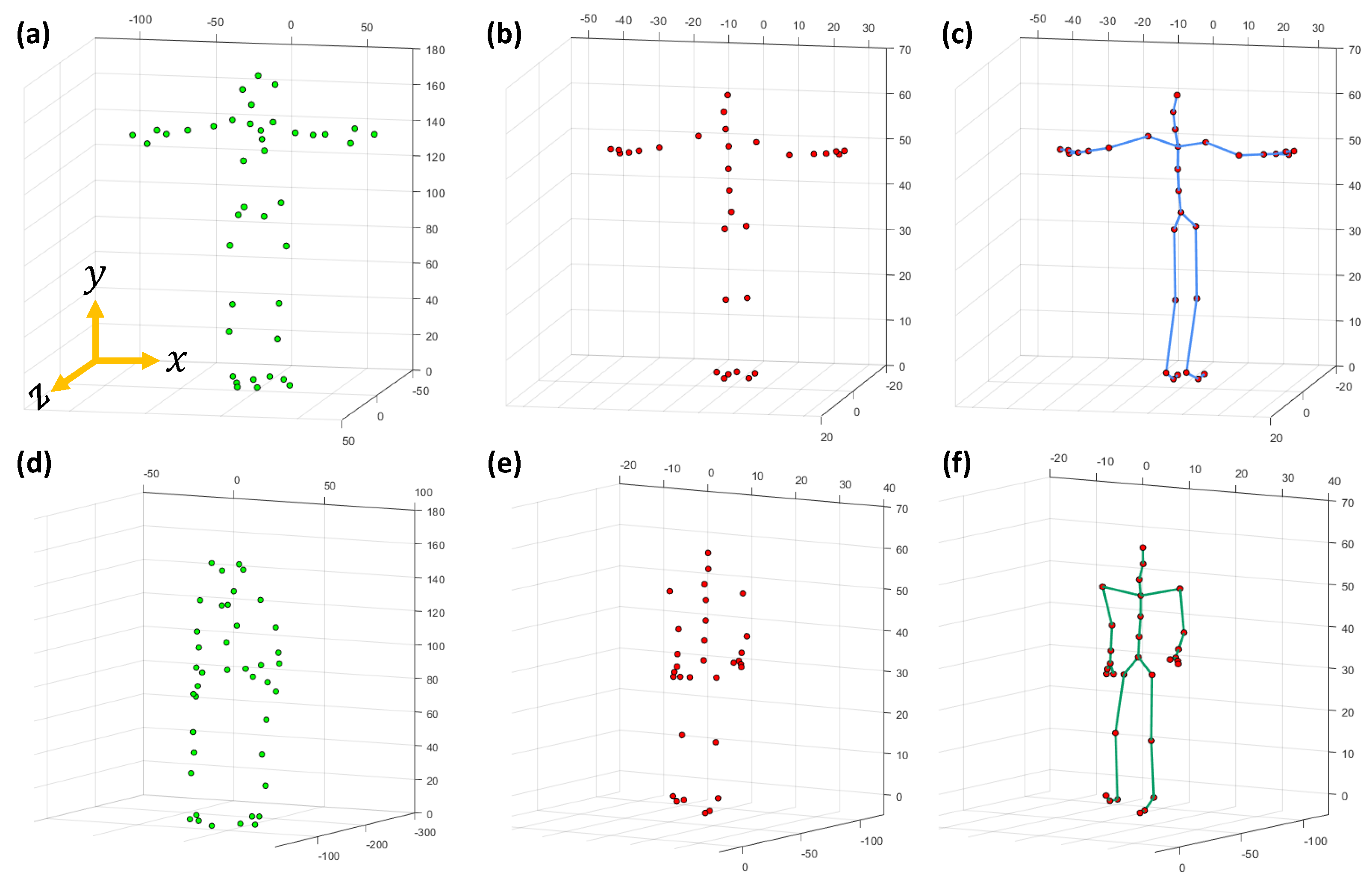 Sensors 23 03664 g002