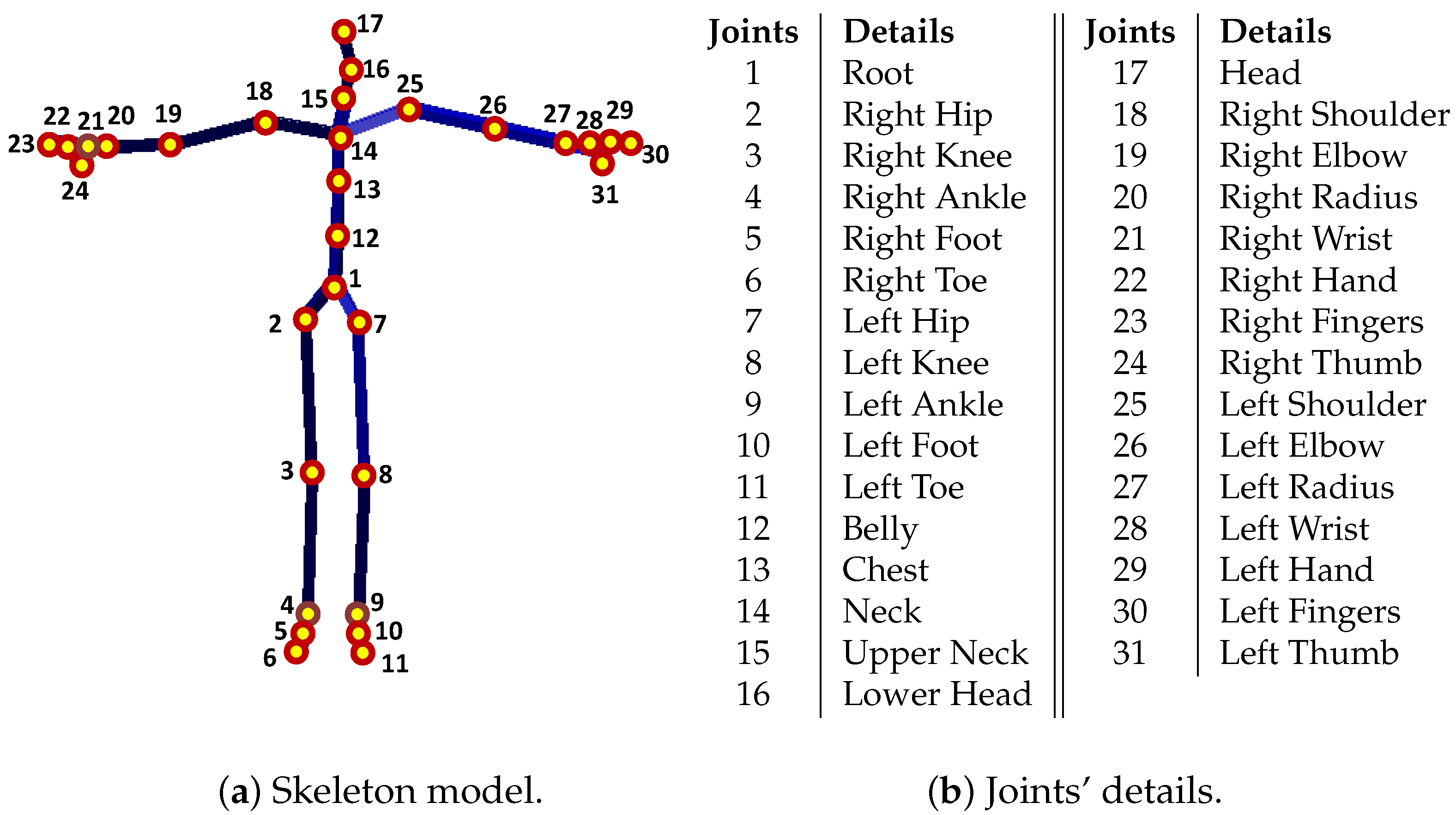 Sensors 23 03664 g003