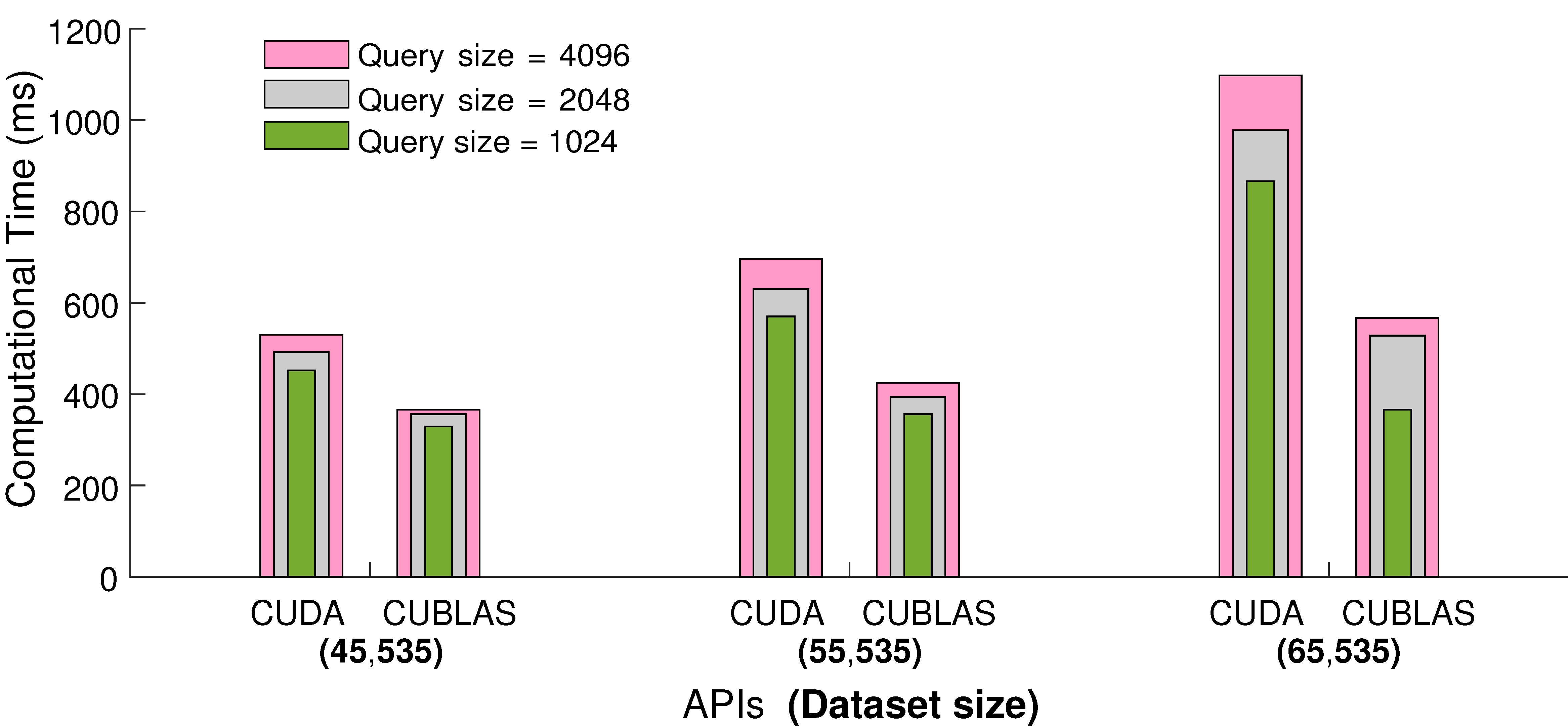 Sensors 23 03664 g006