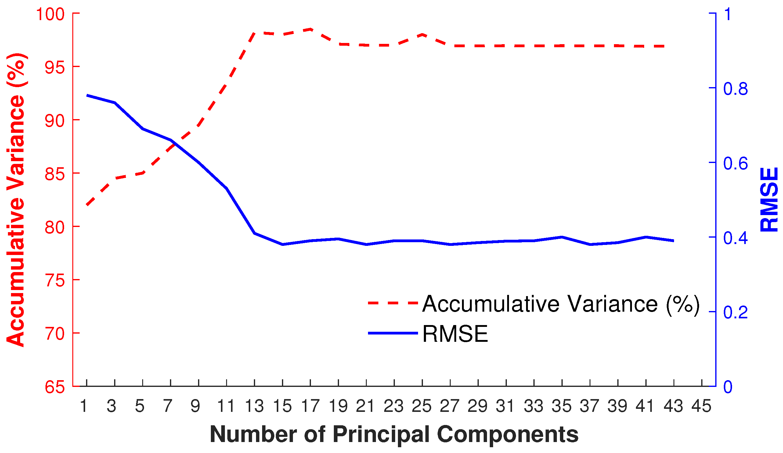 Sensors 23 03664 g009