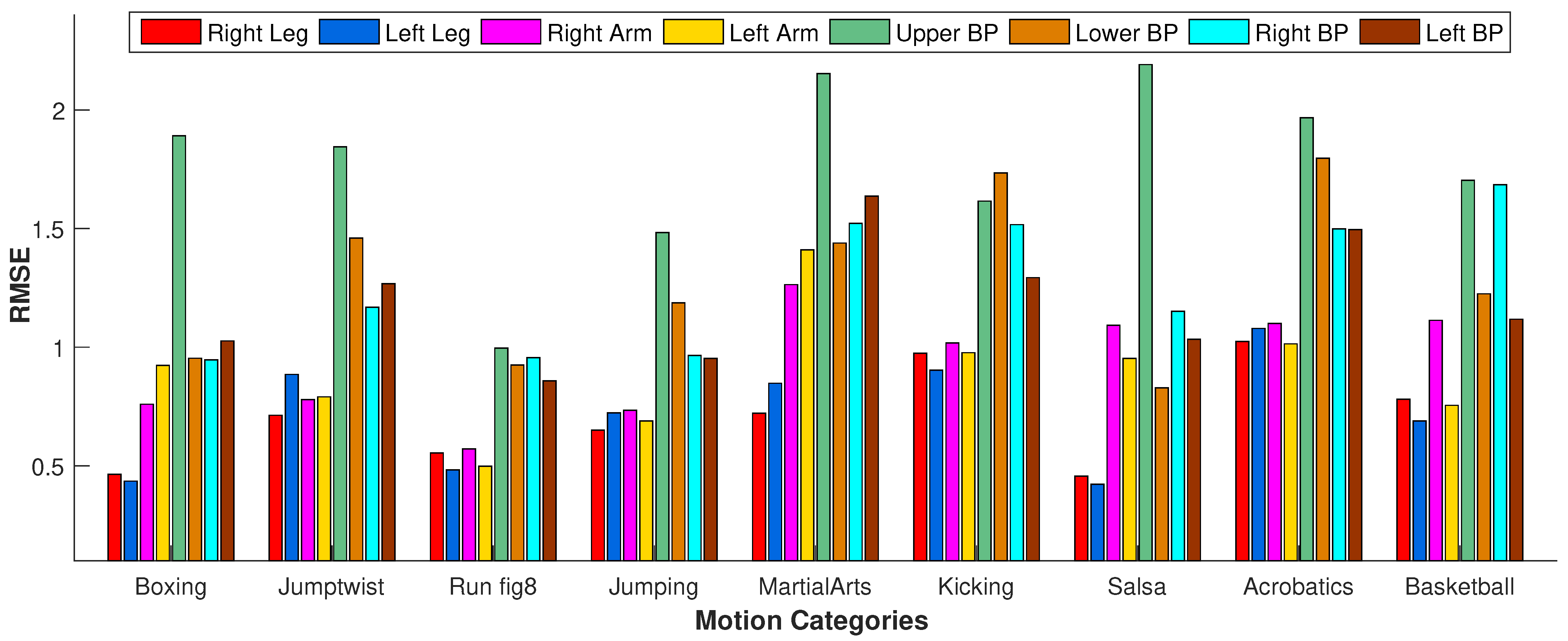 Sensors 23 03664 g015