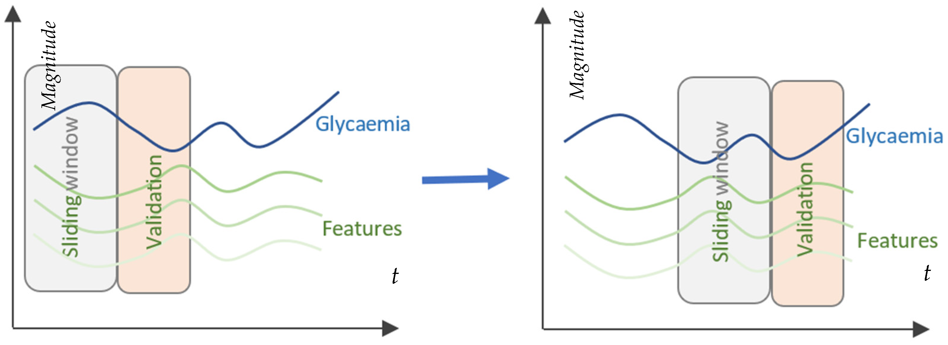 Sensors 23 03665 g001