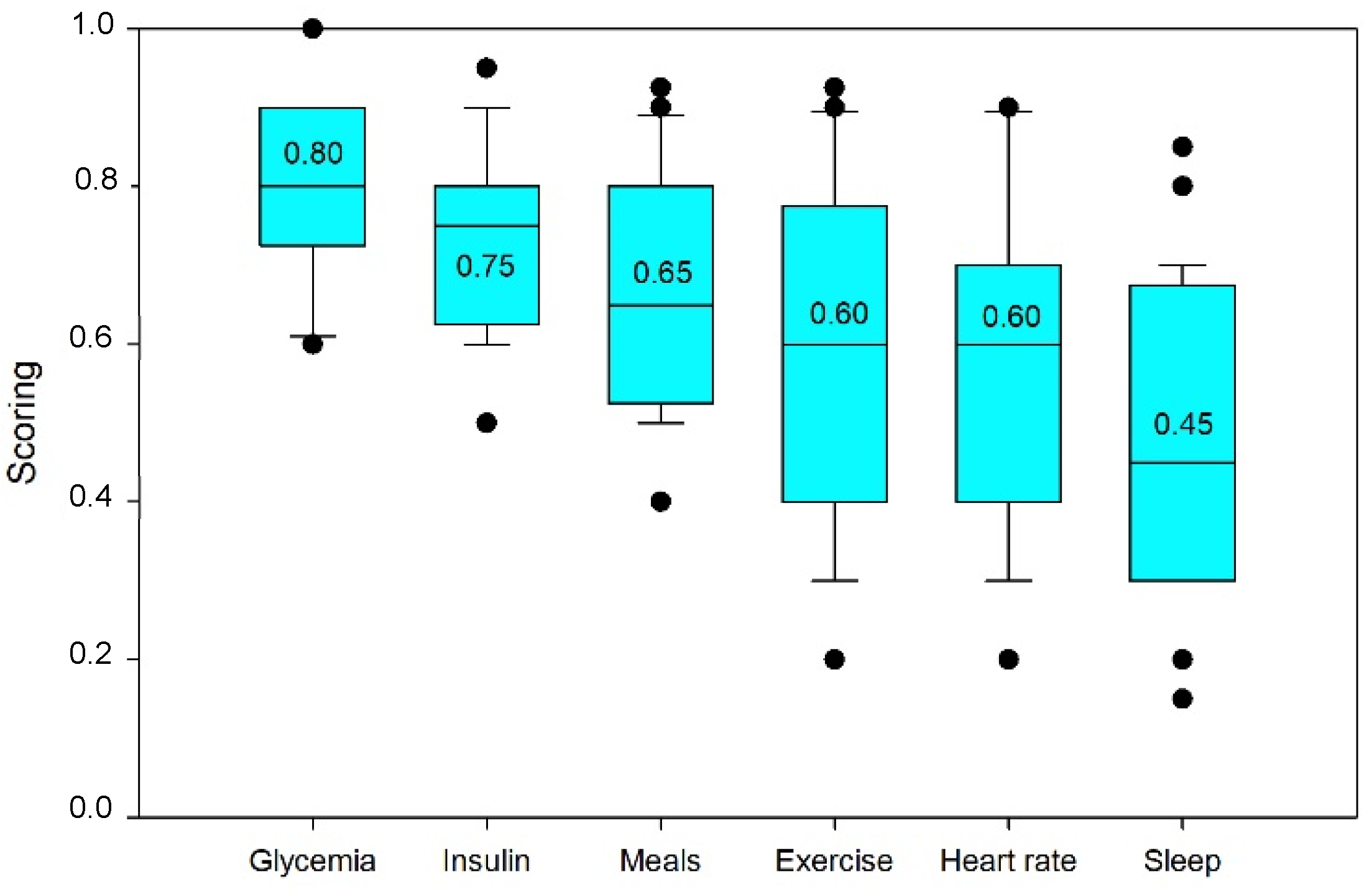 Sensors 23 03665 g002