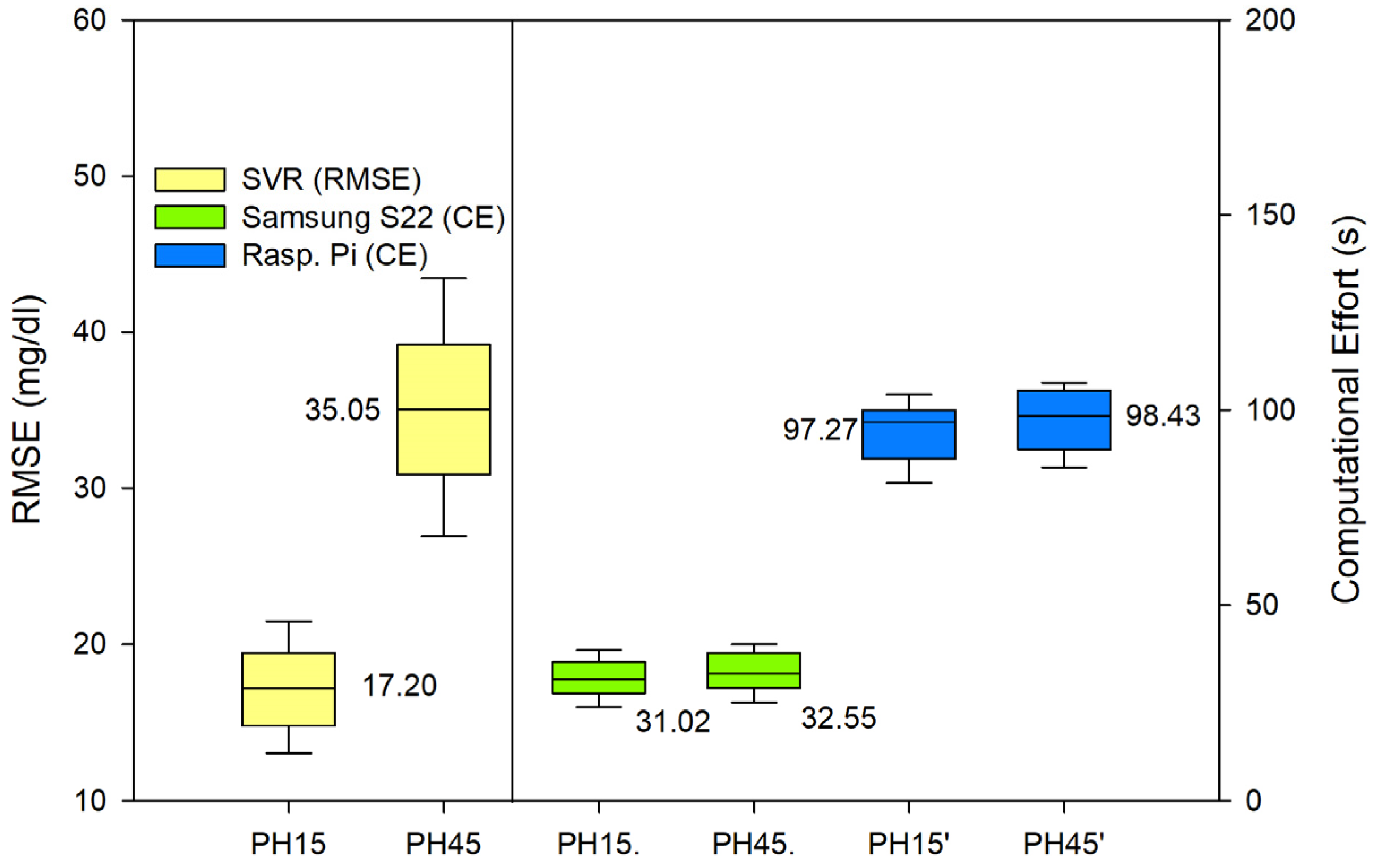 Sensors 23 03665 g004