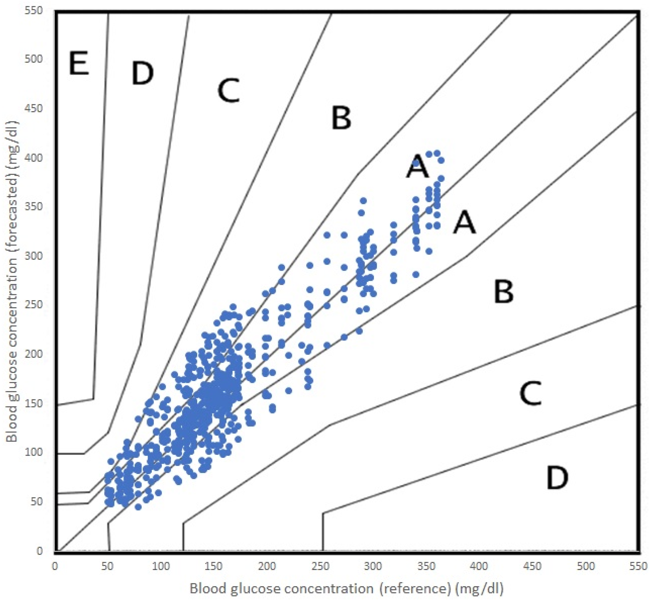 Sensors 23 03665 g005