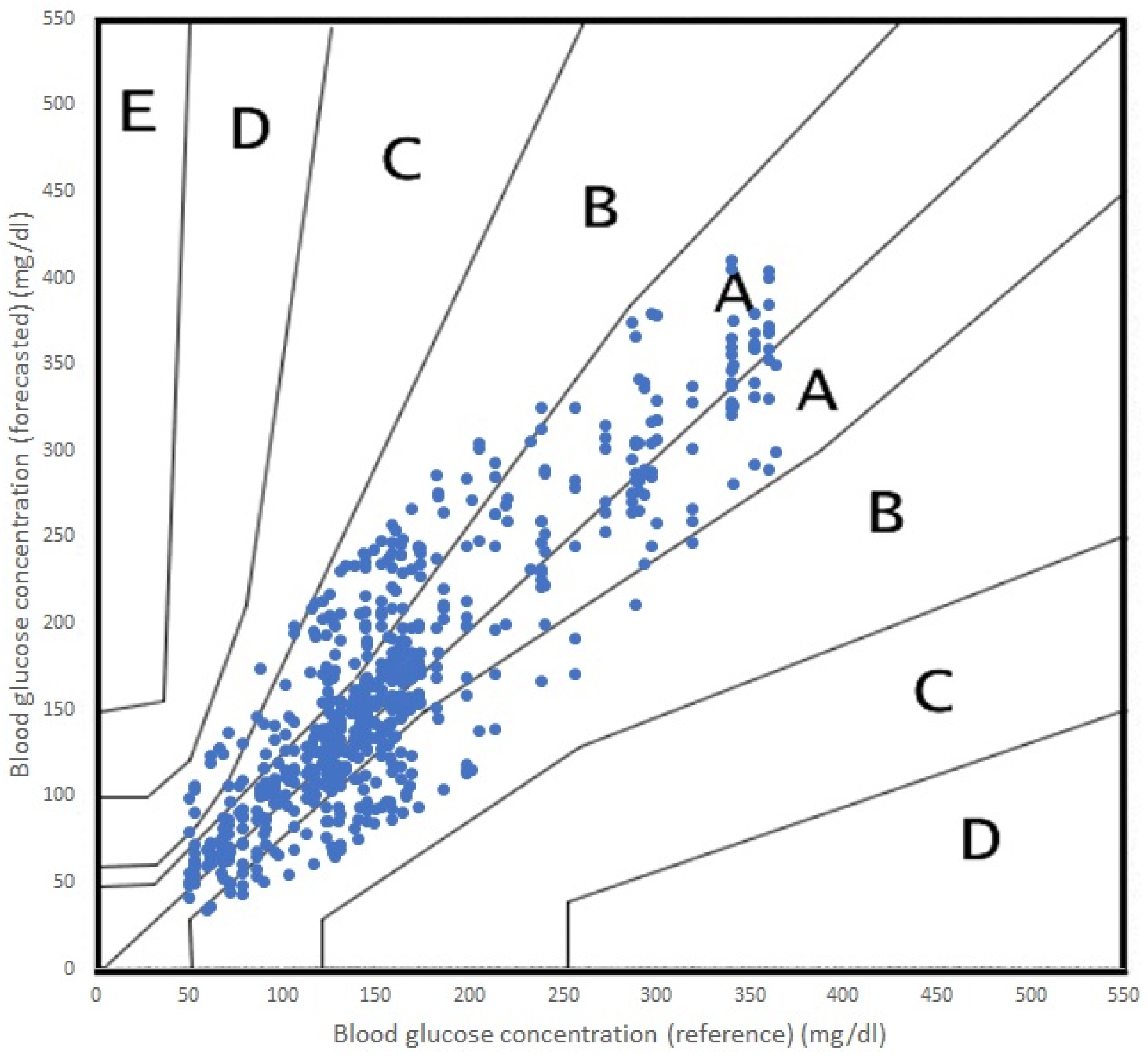 Sensors 23 03665 g006