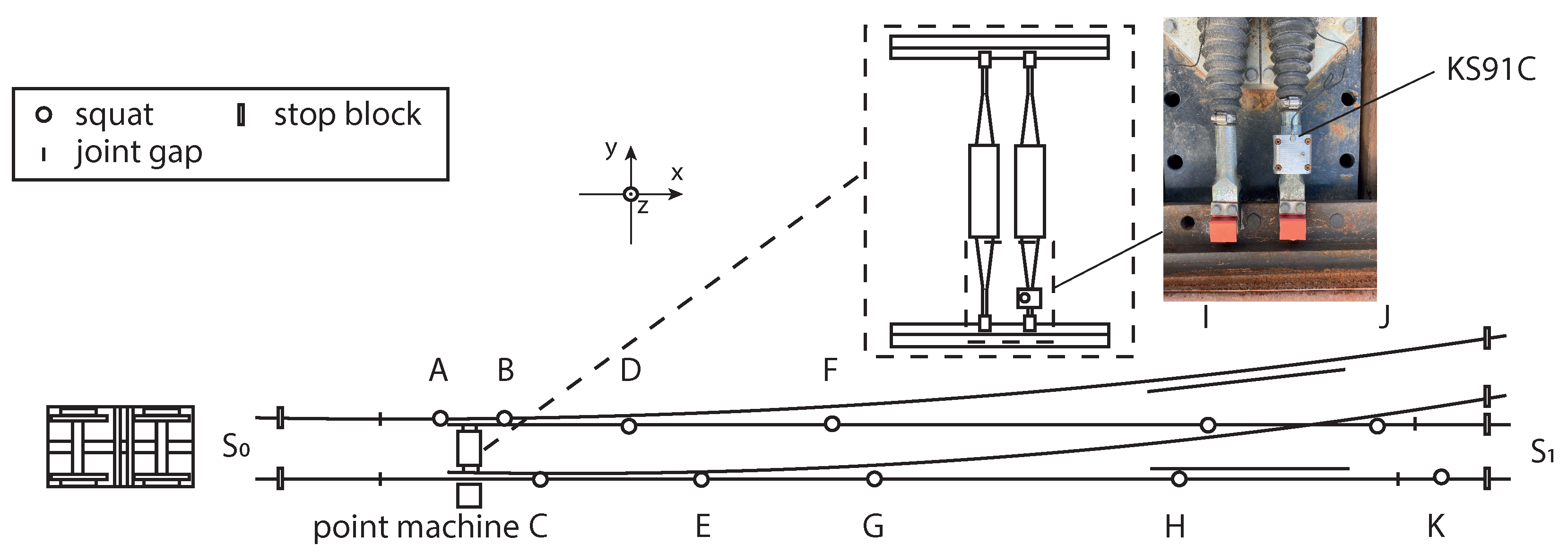 Sensors 23 03666 g002
