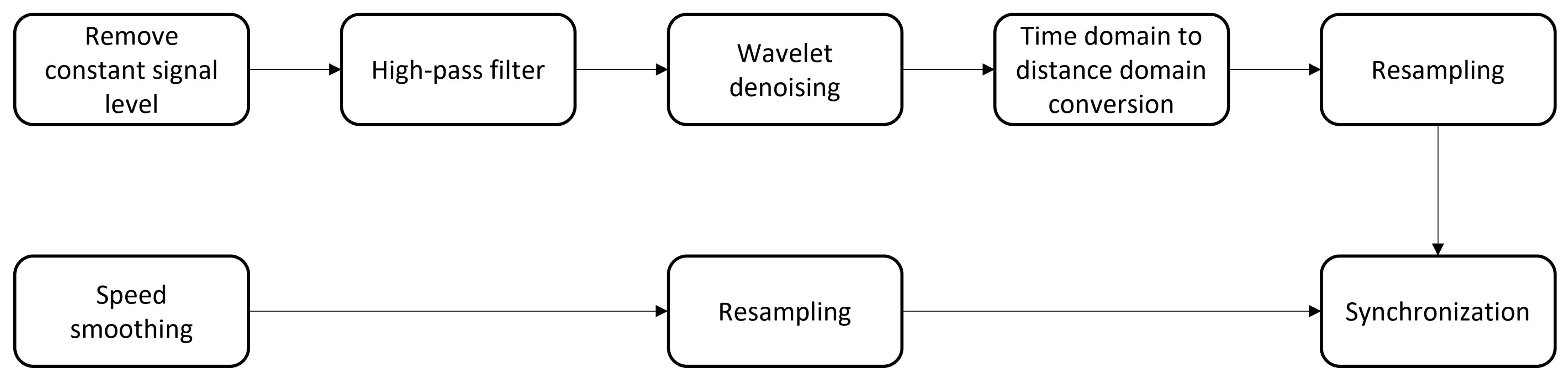 Sensors 23 03666 g004