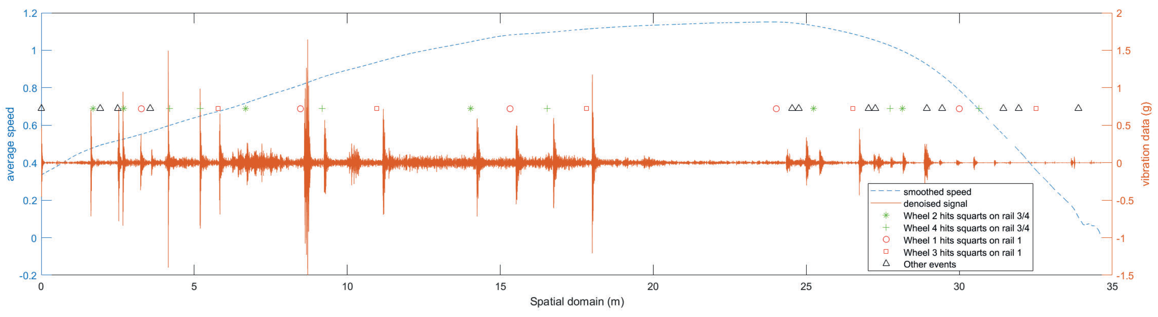 Sensors 23 03666 g006