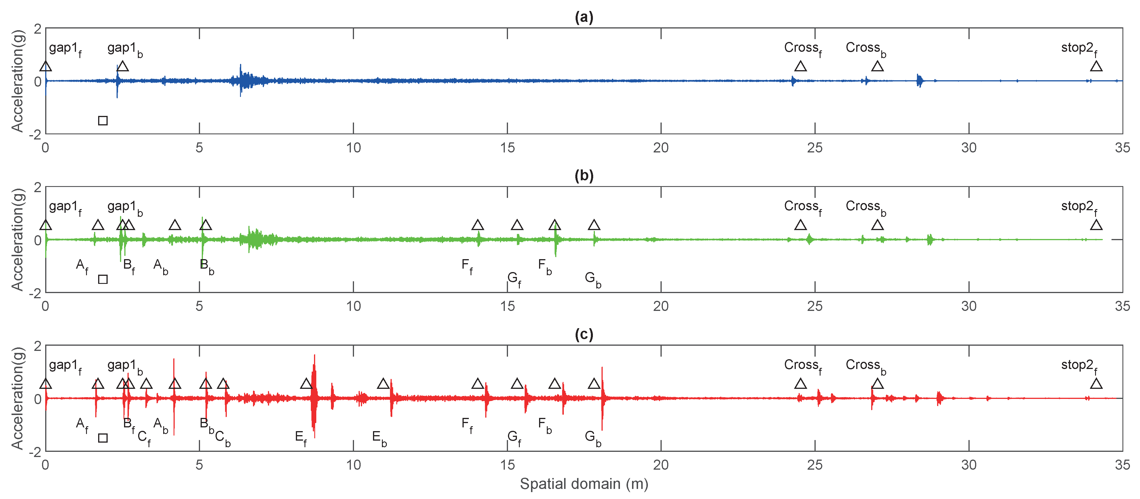 Sensors 23 03666 g007