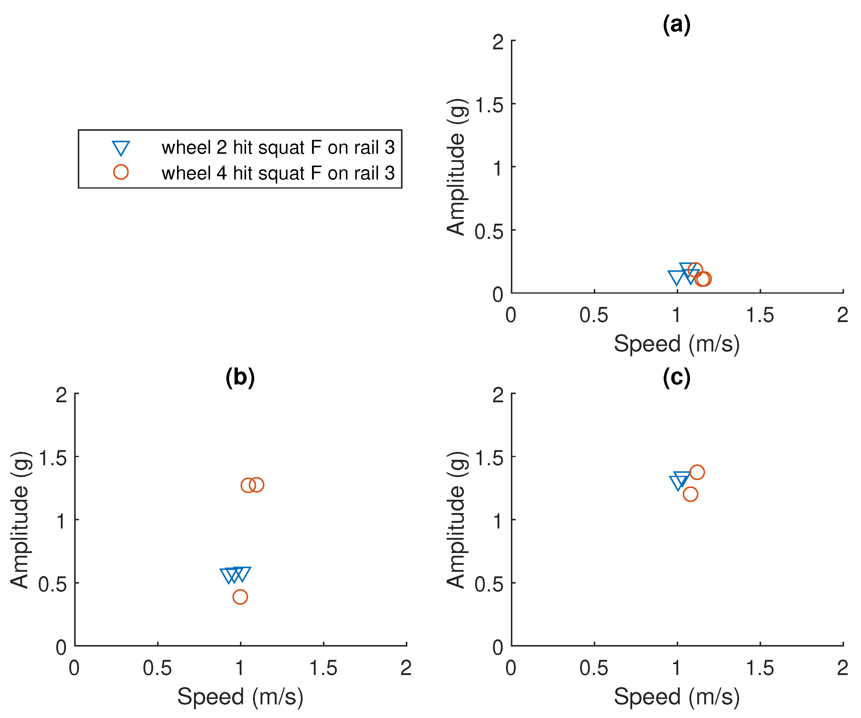 Sensors 23 03666 g008