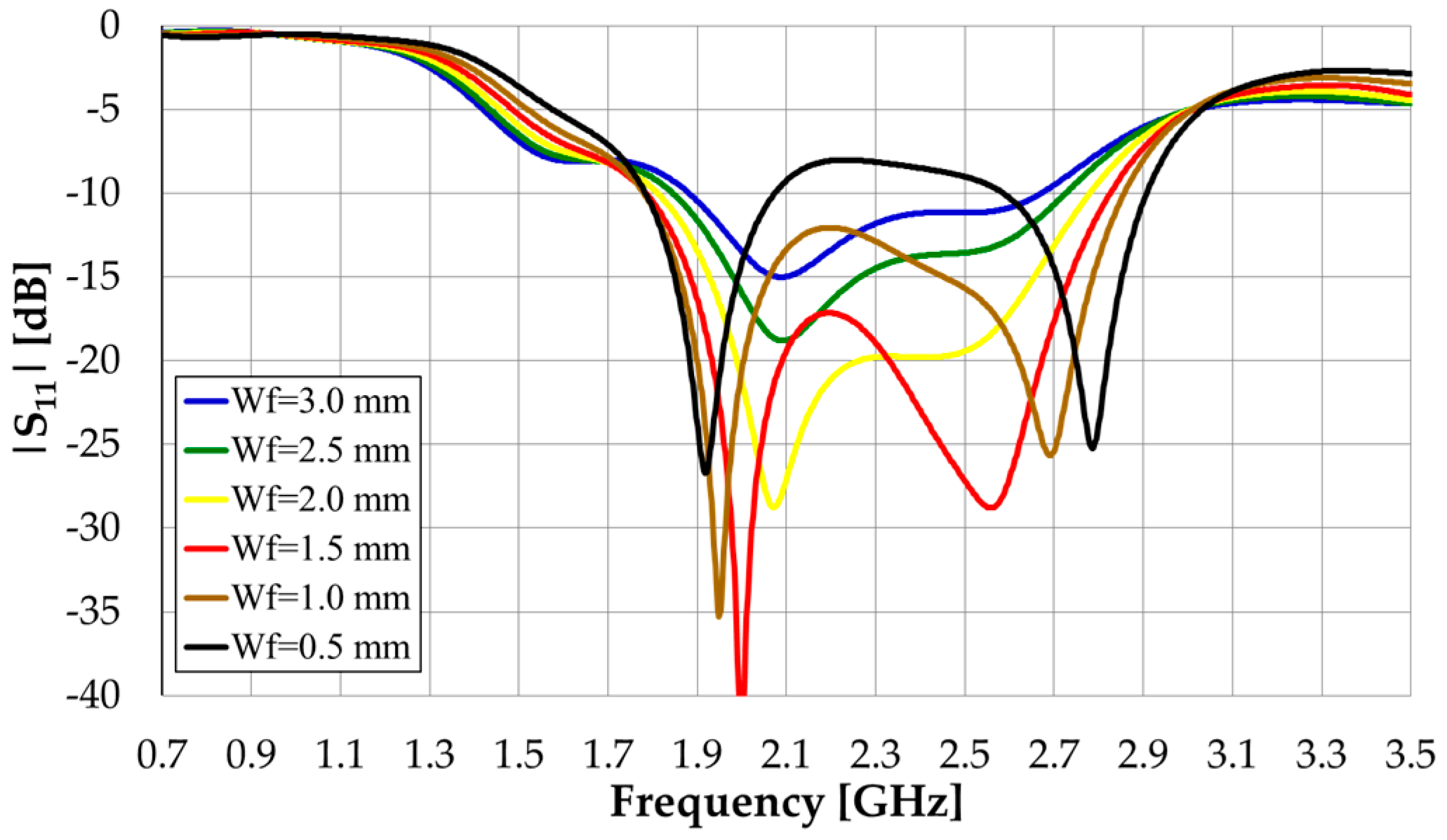 Sensors 23 03667 g002 Sensors 23 03667 g002