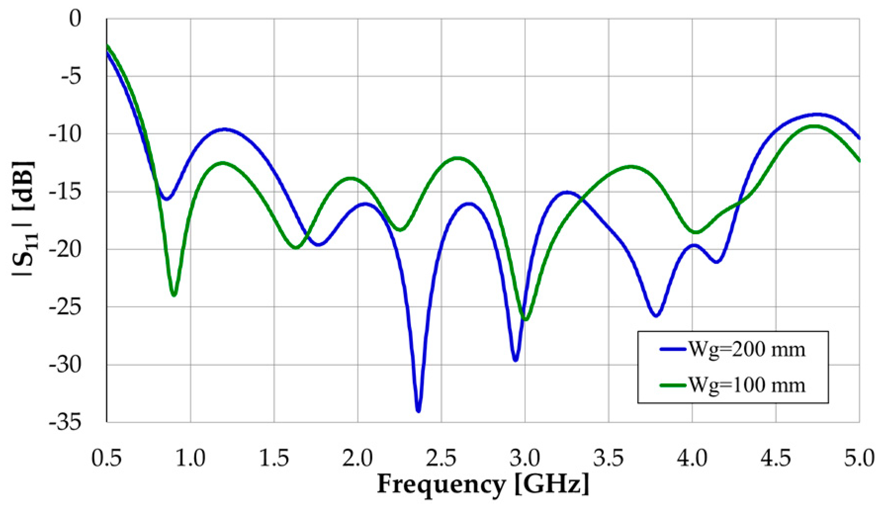 Sensors 23 03667 g008 Sensors 23 03667 g008