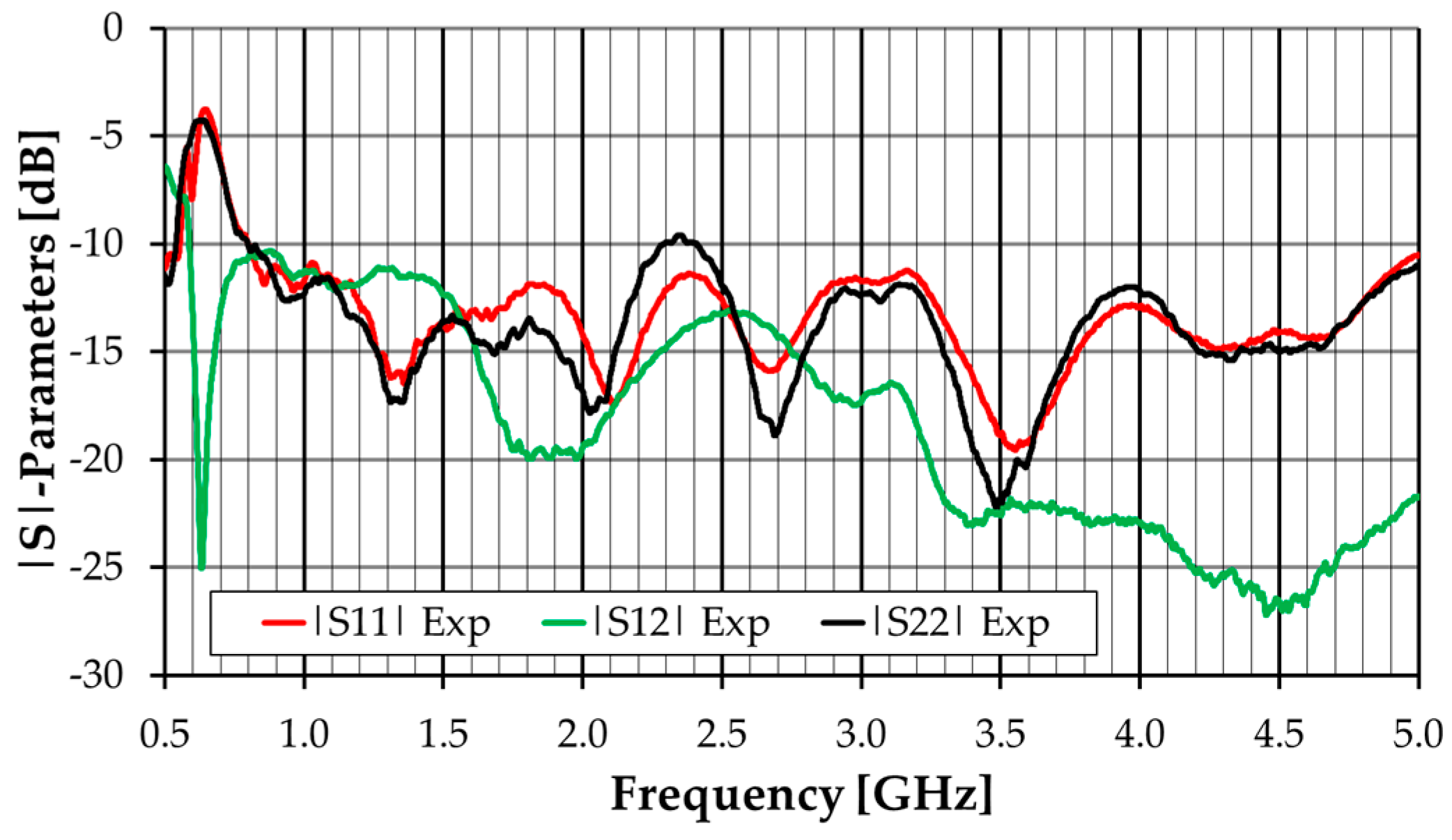Sensors 23 03667 g013 Sensors 23 03667 g013