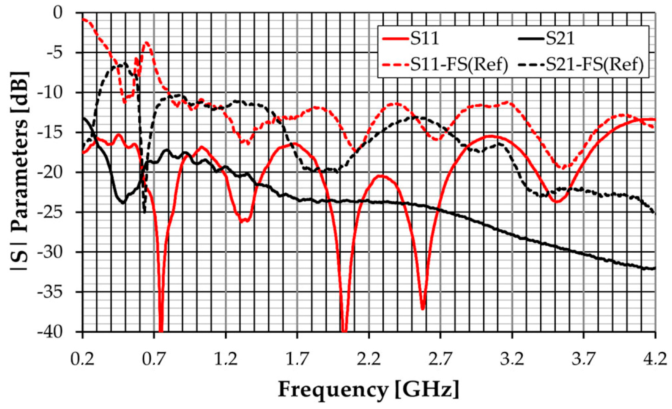 Sensors 23 03667 g018 Sensors 23 03667 g018