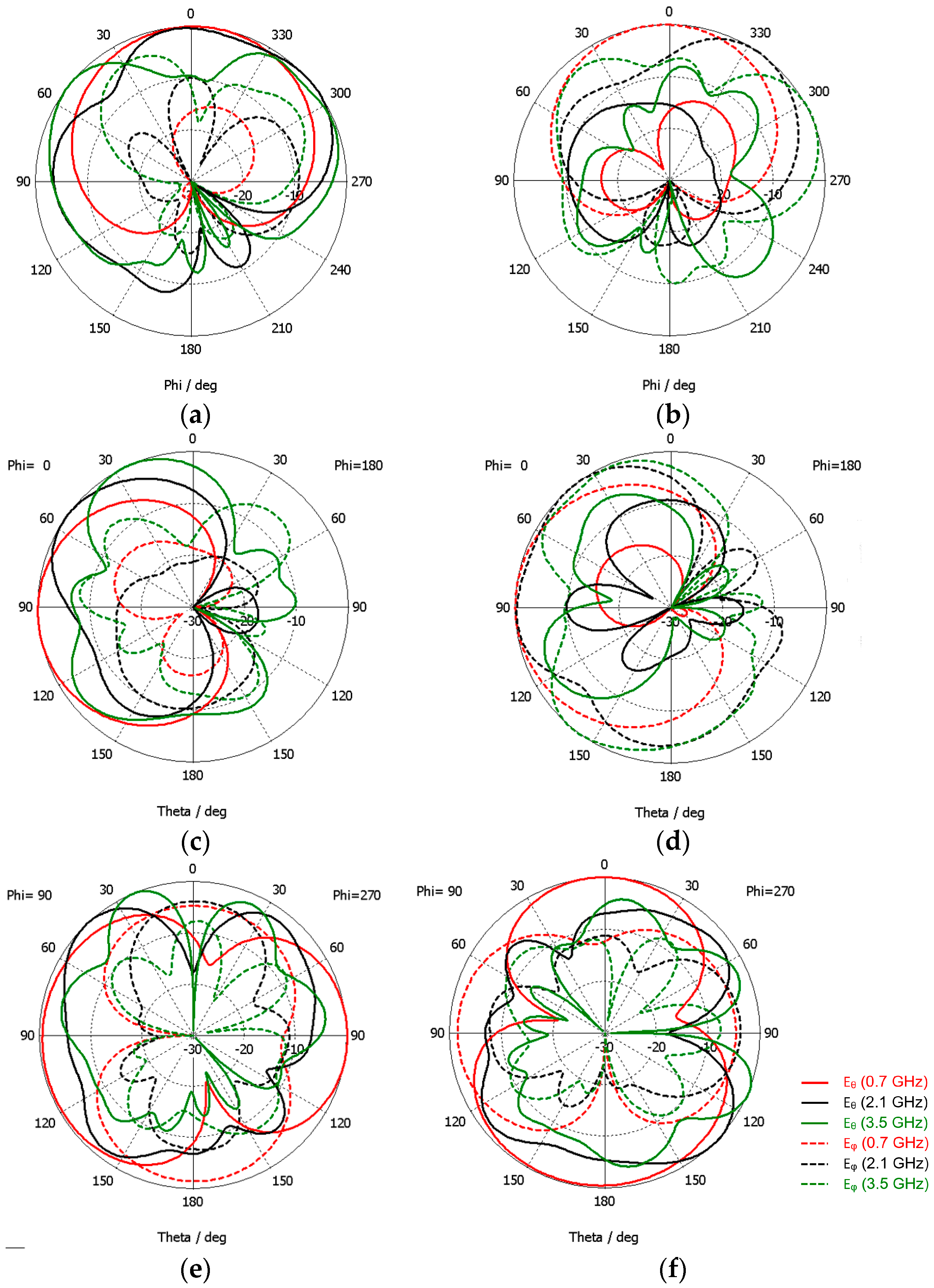 Sensors 23 03667 g019 Sensors 23 03667 g019