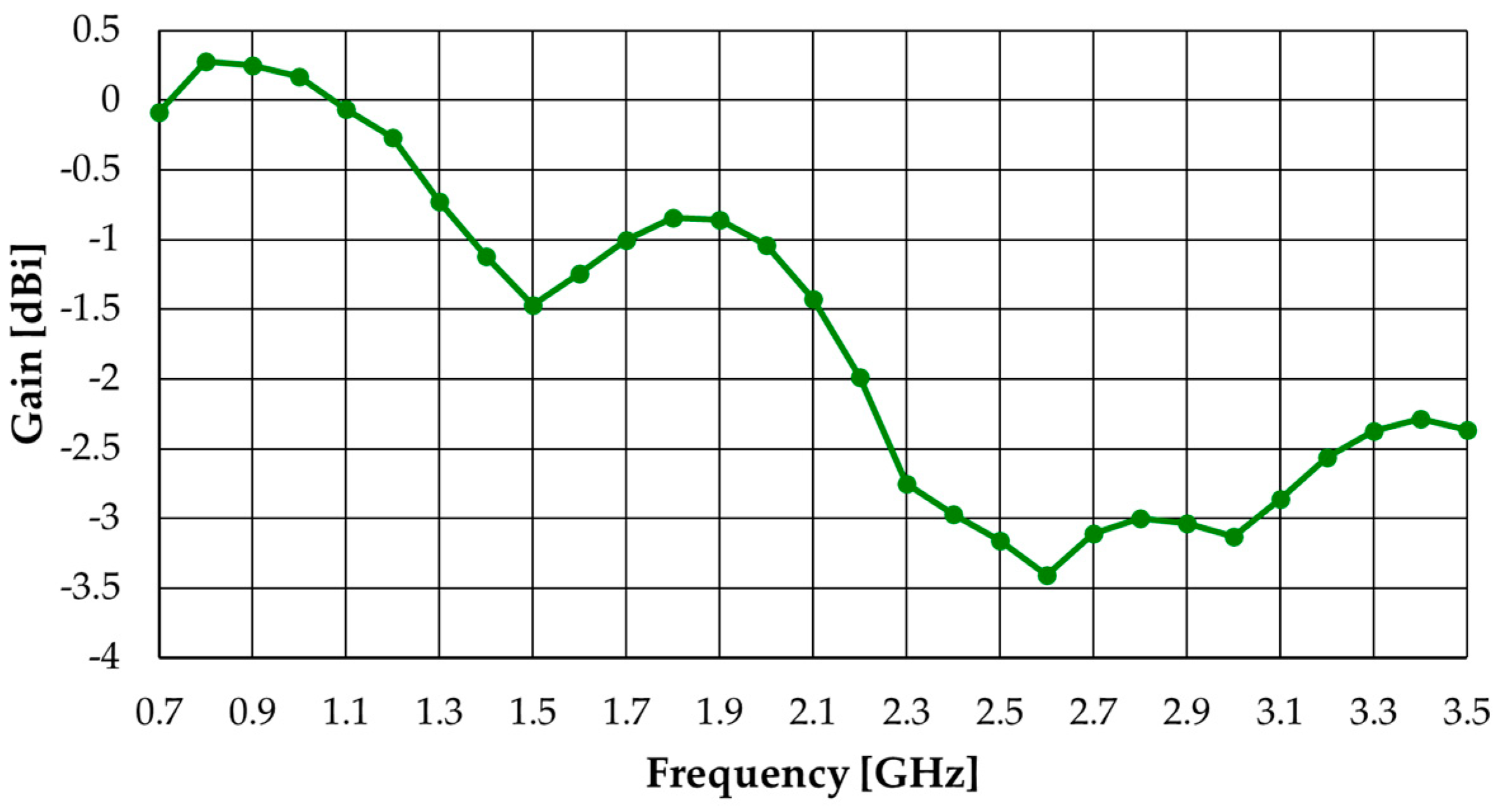Sensors 23 03667 g020 Sensors 23 03667 g020