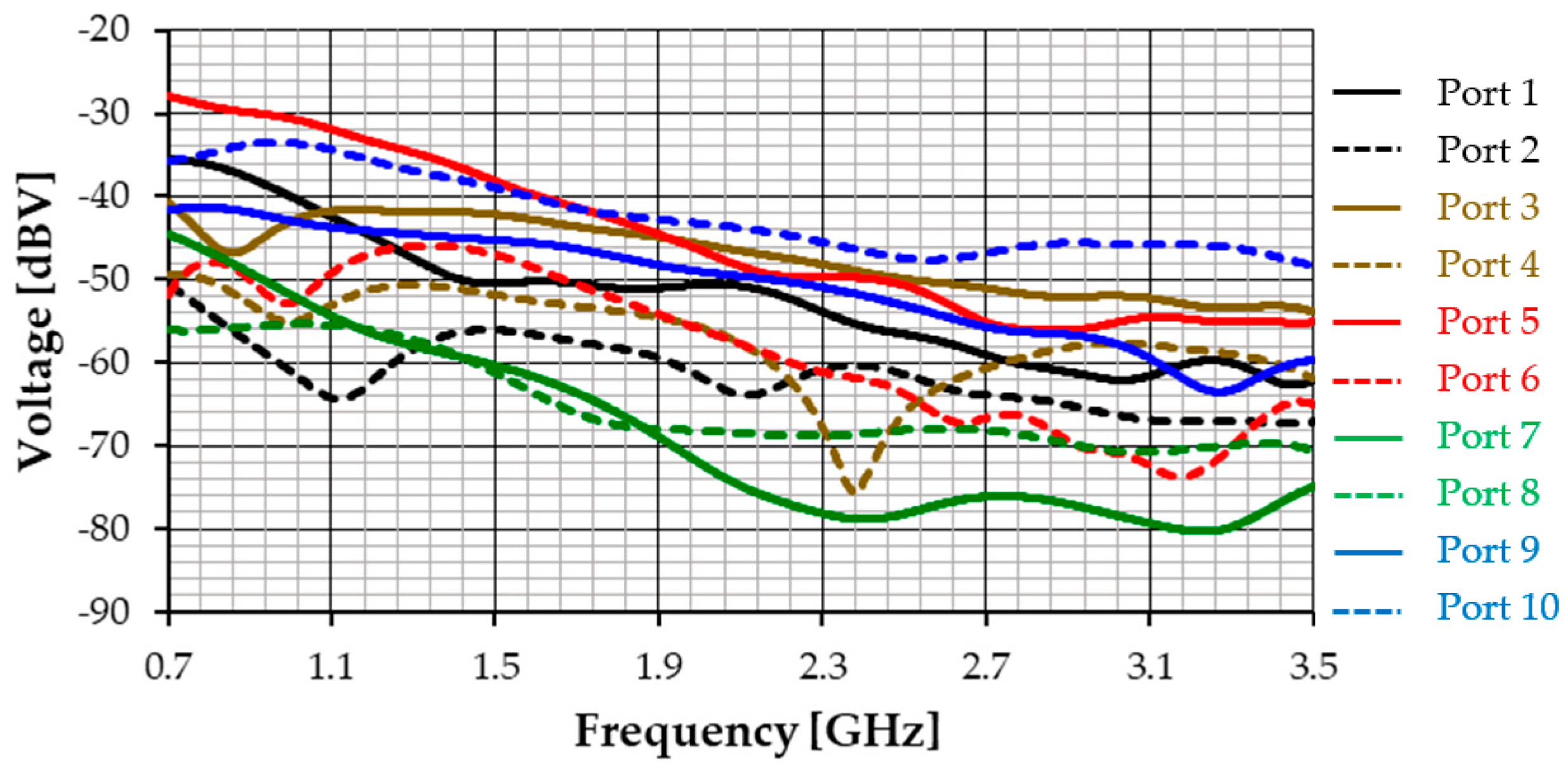 Sensors 23 03667 g025 Sensors 23 03667 g025
