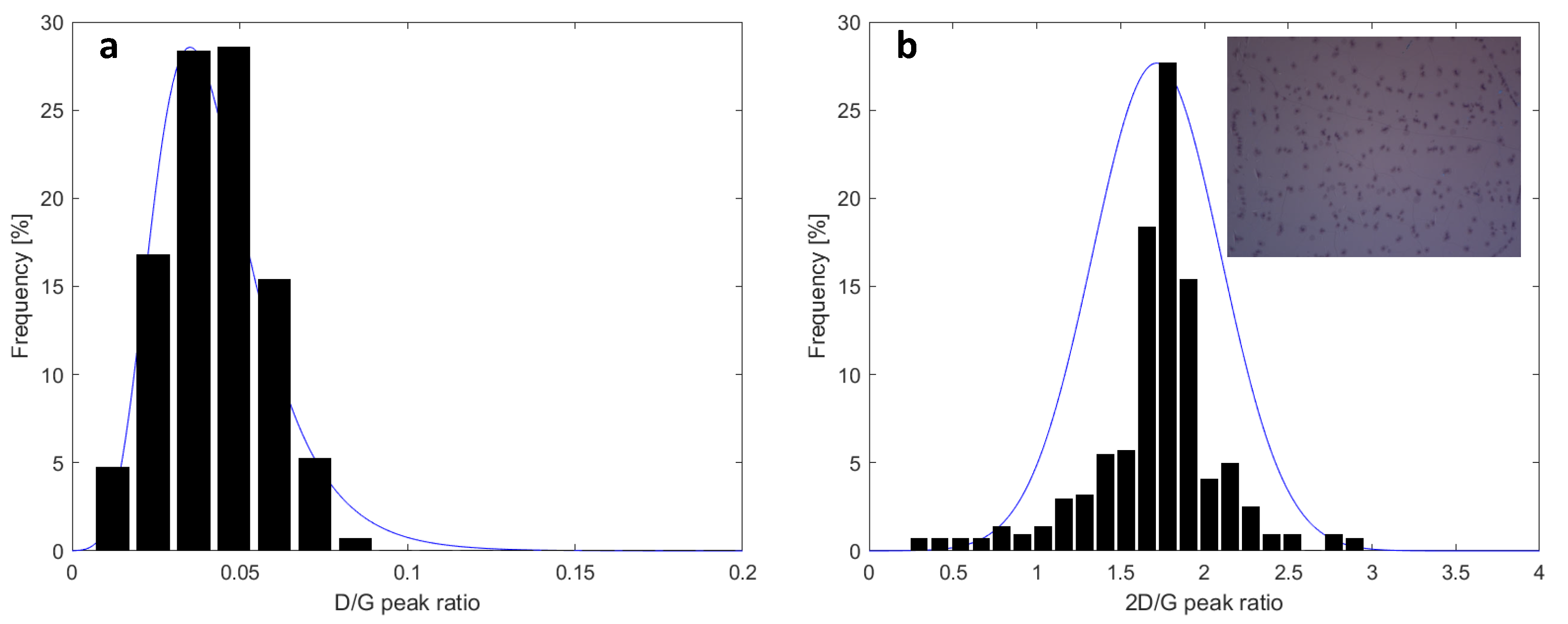 Sensors 23 03669 g002